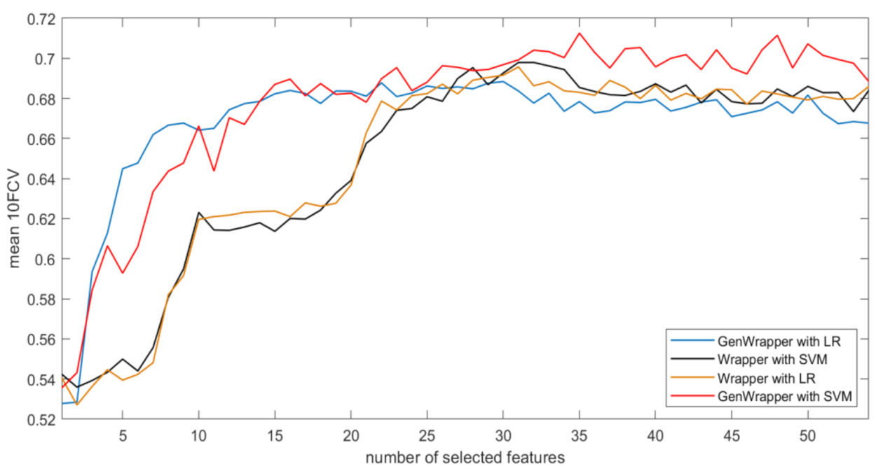Healthcare 09 00260 g007