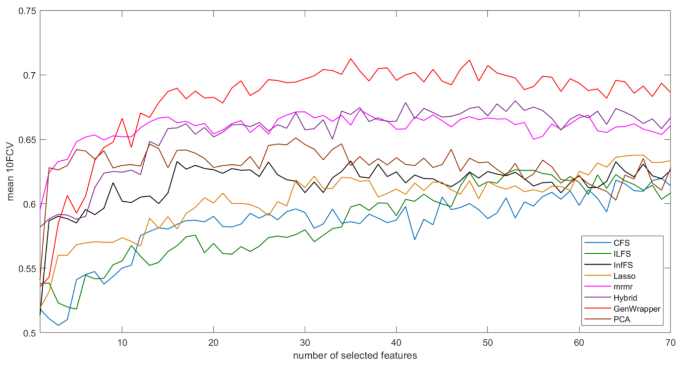 Healthcare 09 00260 g008