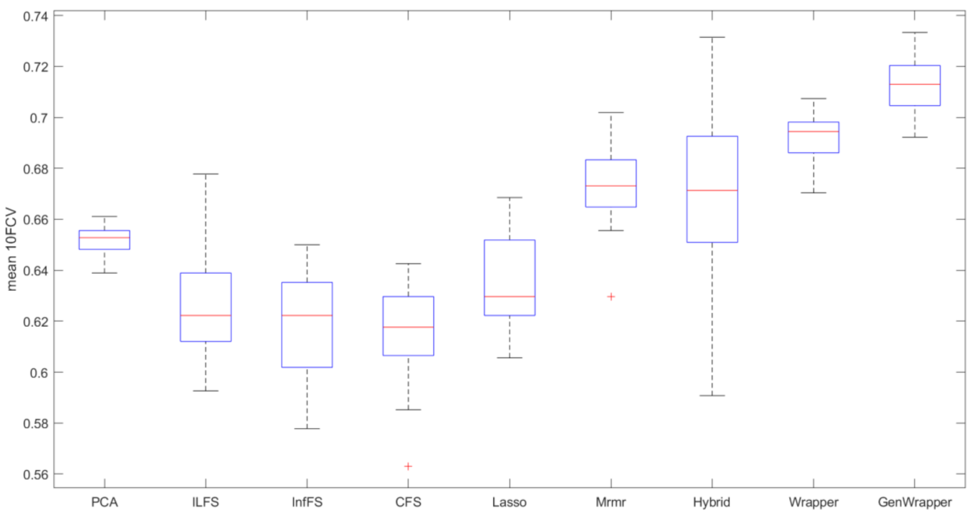 Healthcare 09 00260 g009