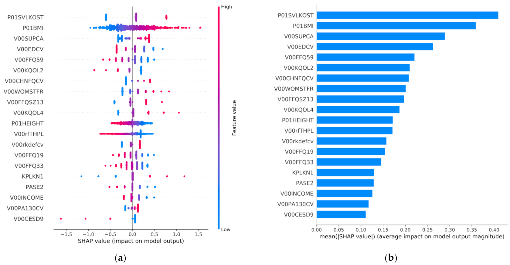 Healthcare 09 00260 g010