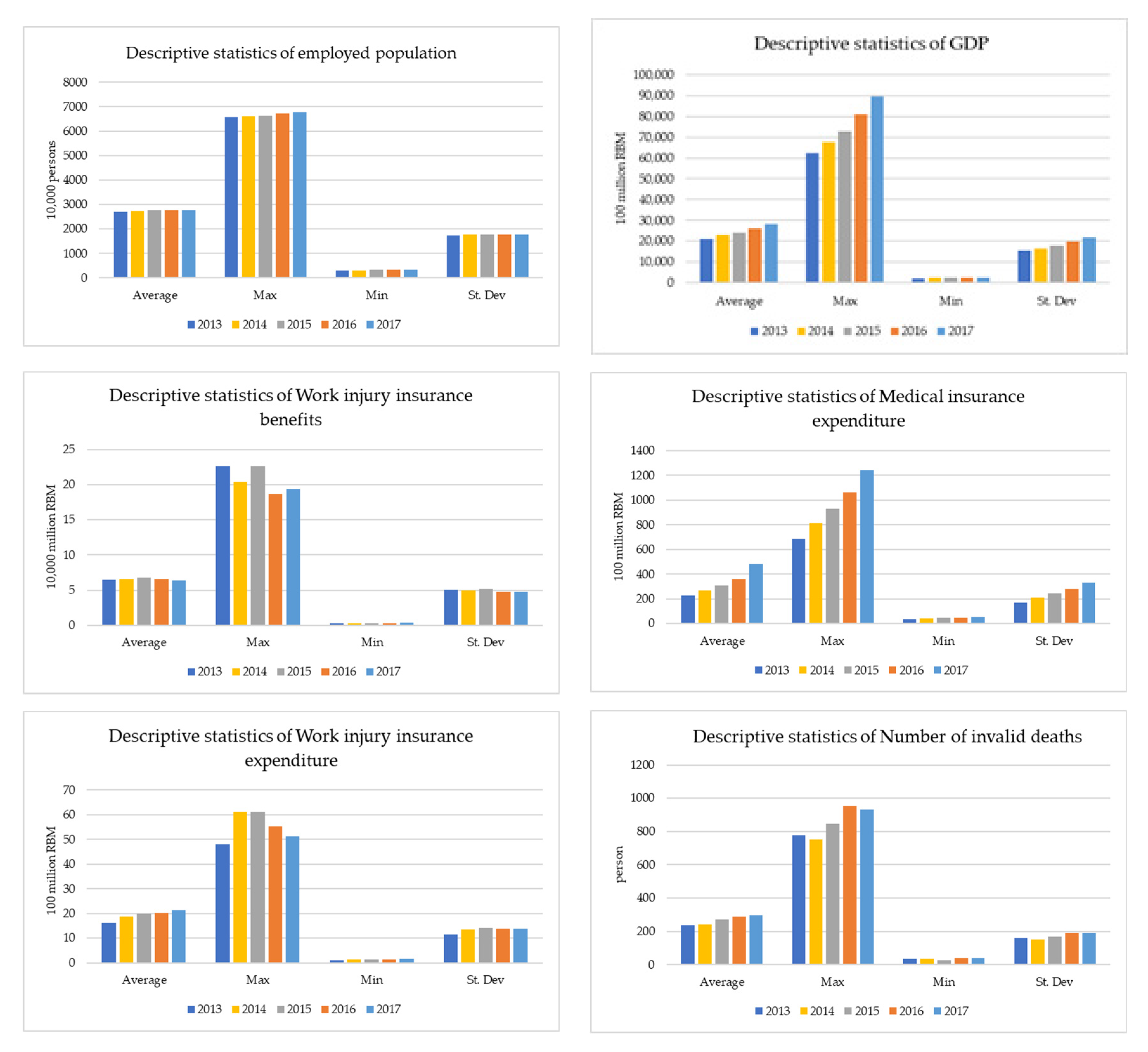 Healthcare 09 00261 g002