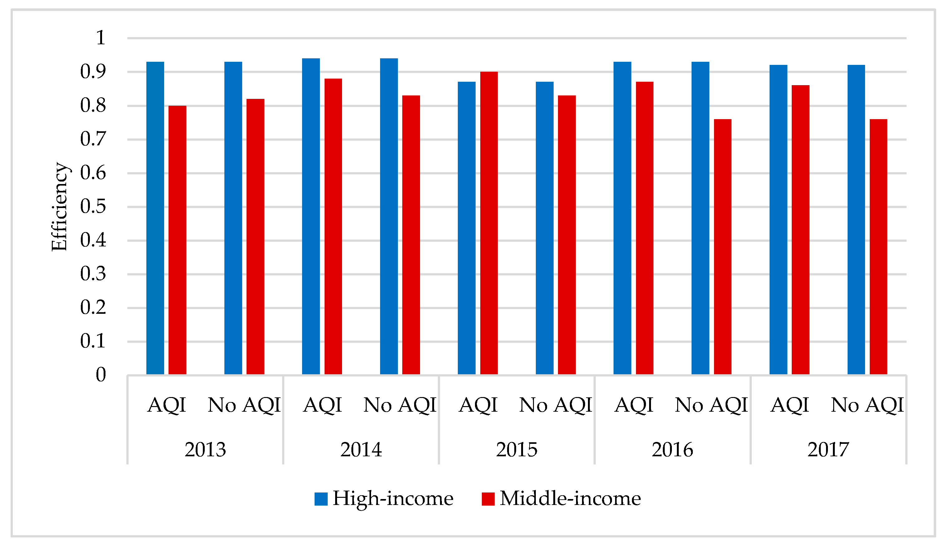 Healthcare 09 00261 g004