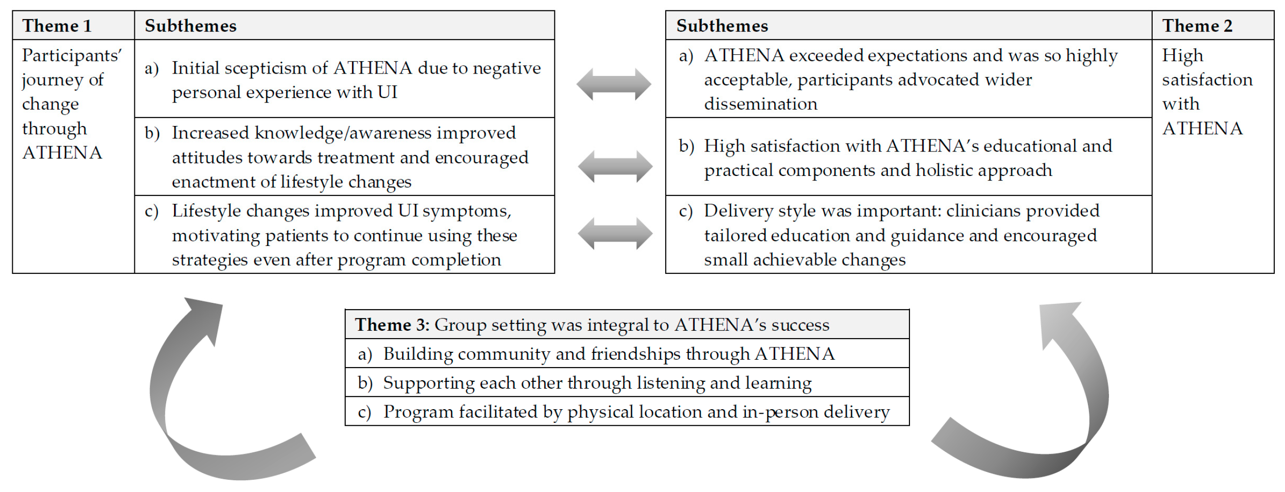 Healthcare 09 00265 g001 Healthcare 09 00265 g001