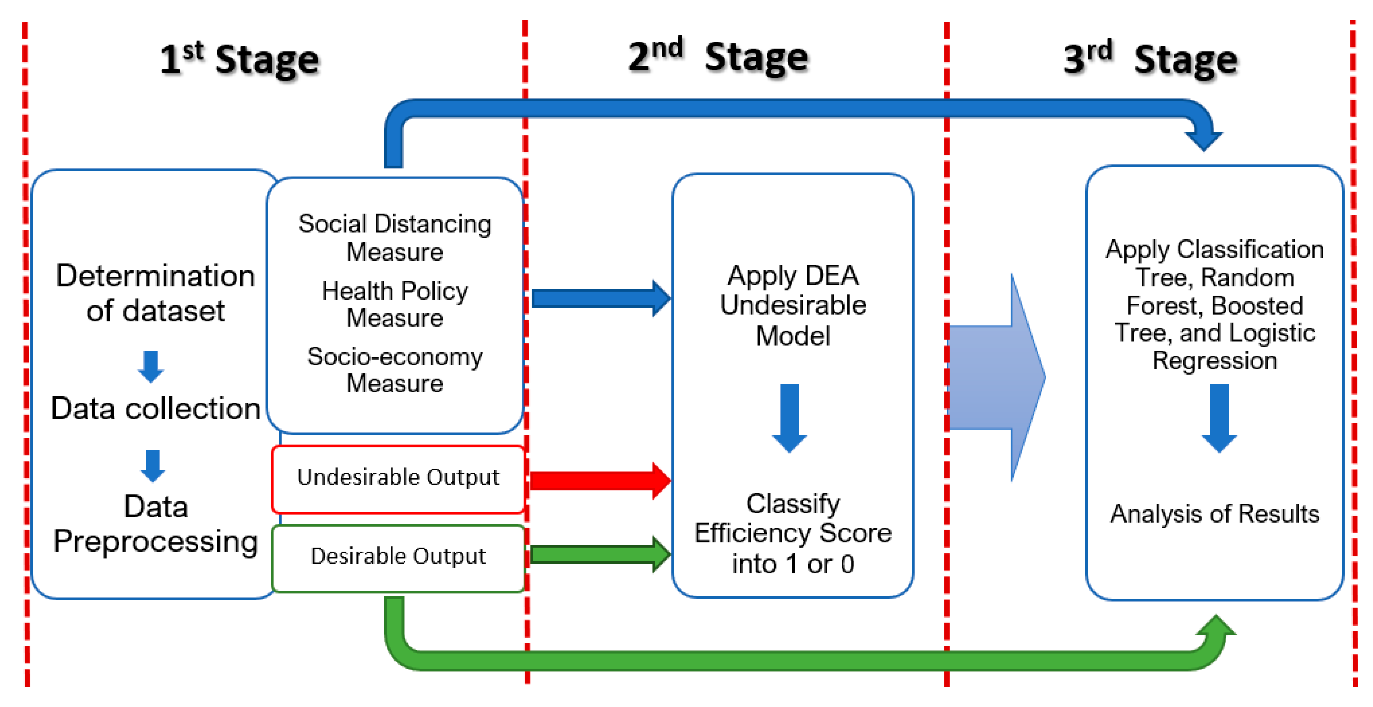 Healthcare 09 00268 g001
