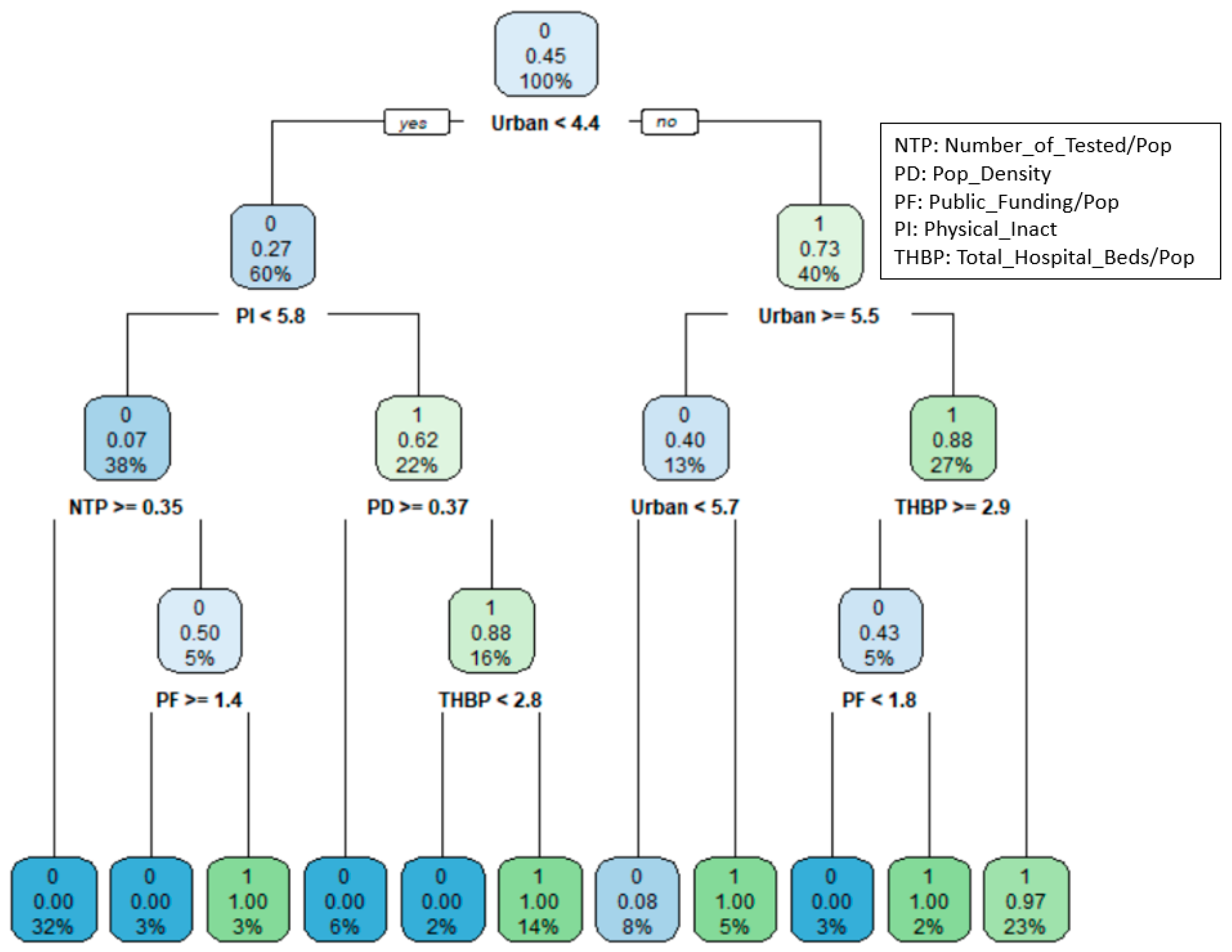 Healthcare 09 00268 g003