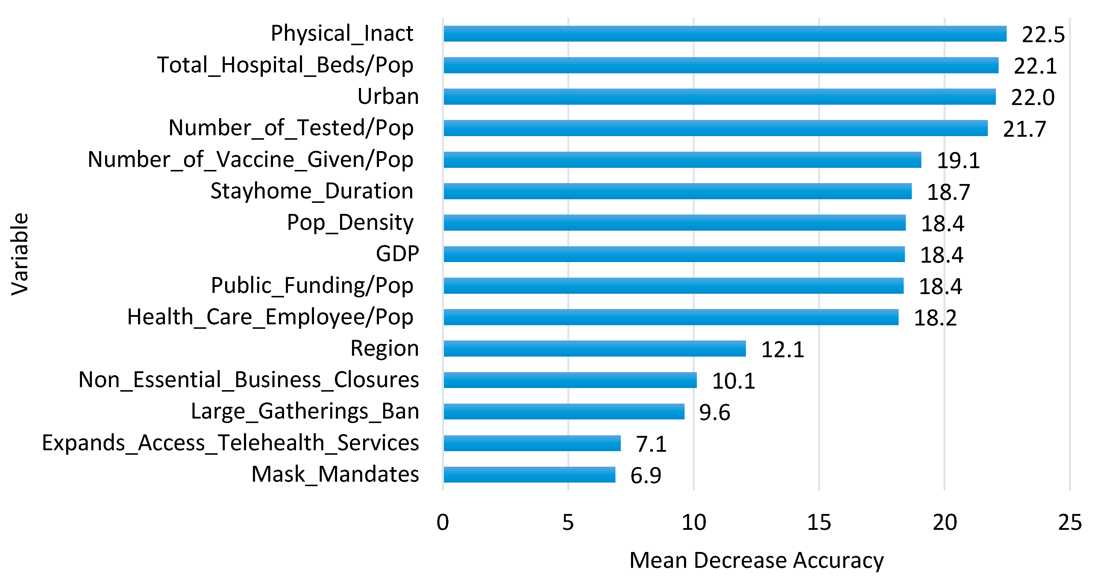 Healthcare 09 00268 g004