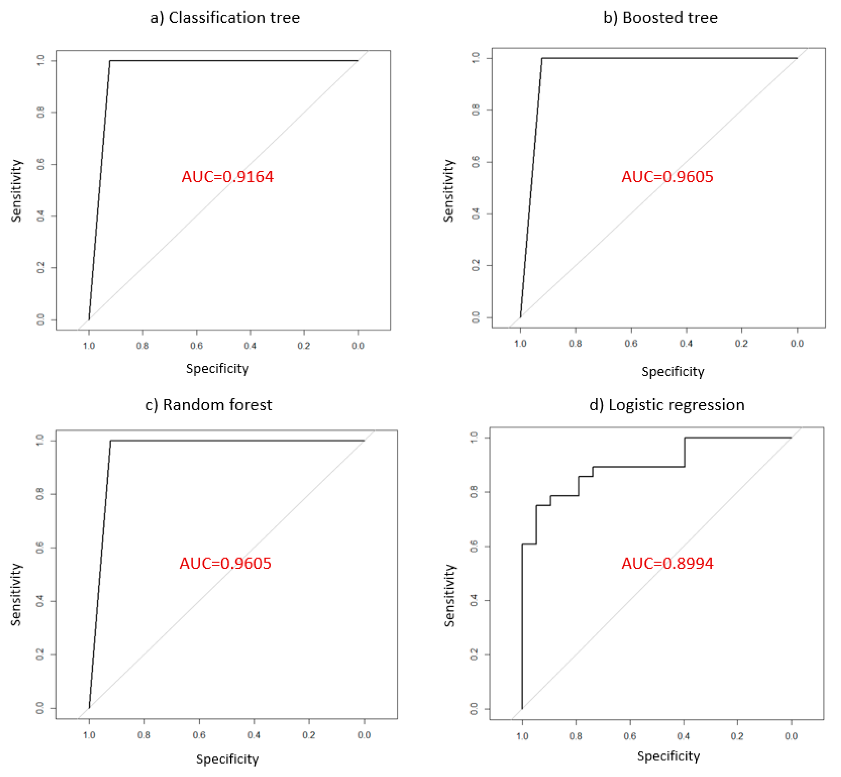 Healthcare 09 00268 g005