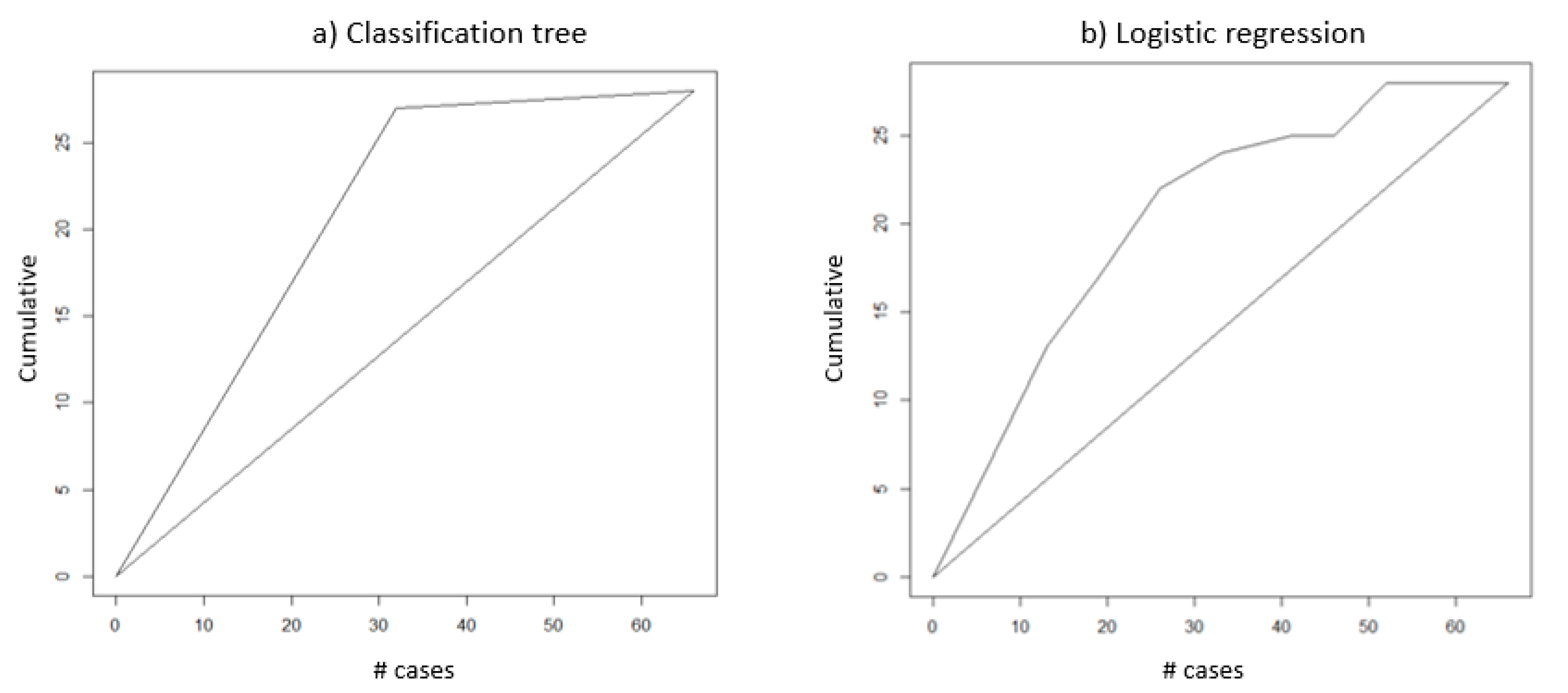 Healthcare 09 00268 g006