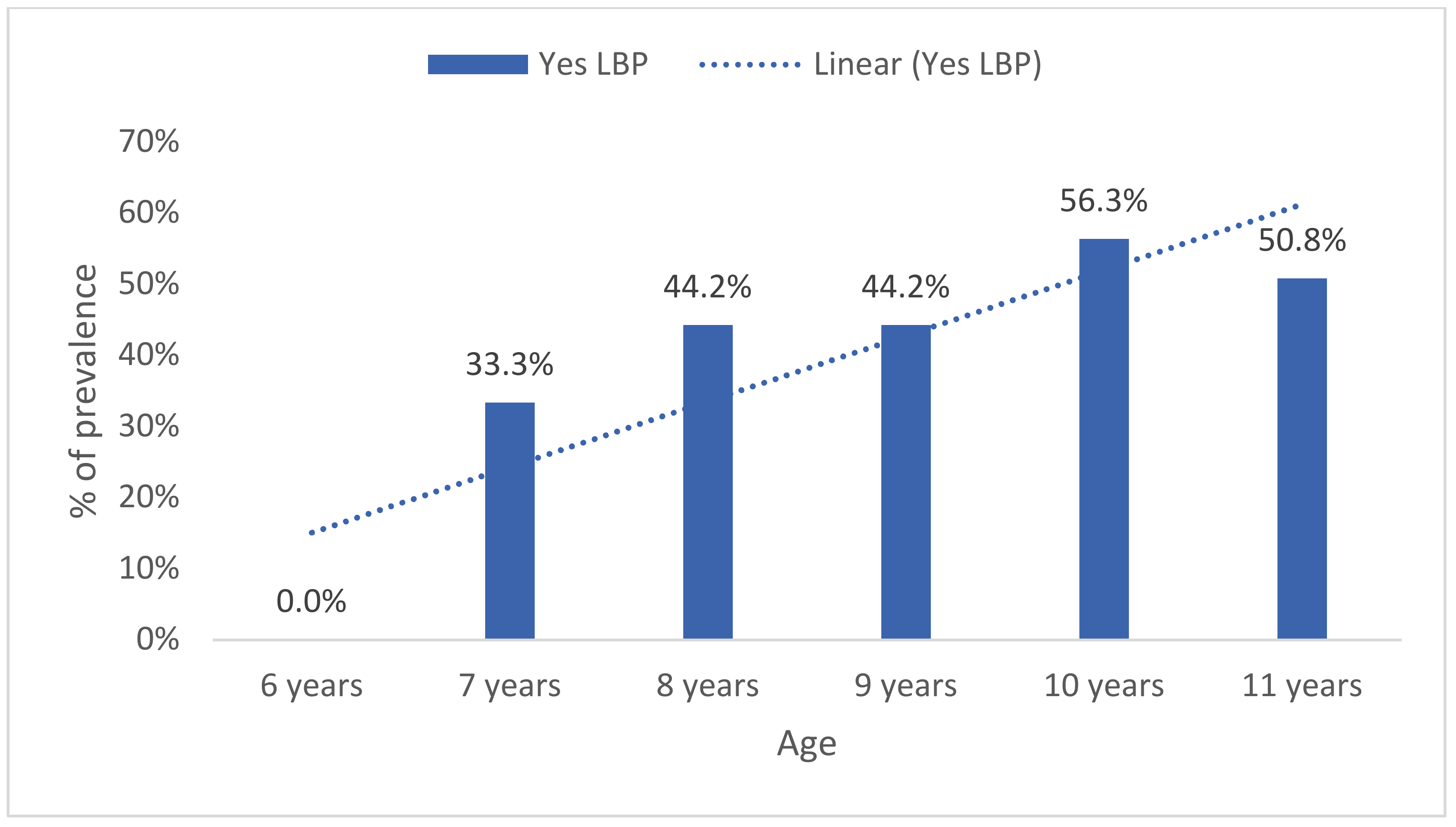 Healthcare 09 00270 g004 Healthcare 09 00270 g004