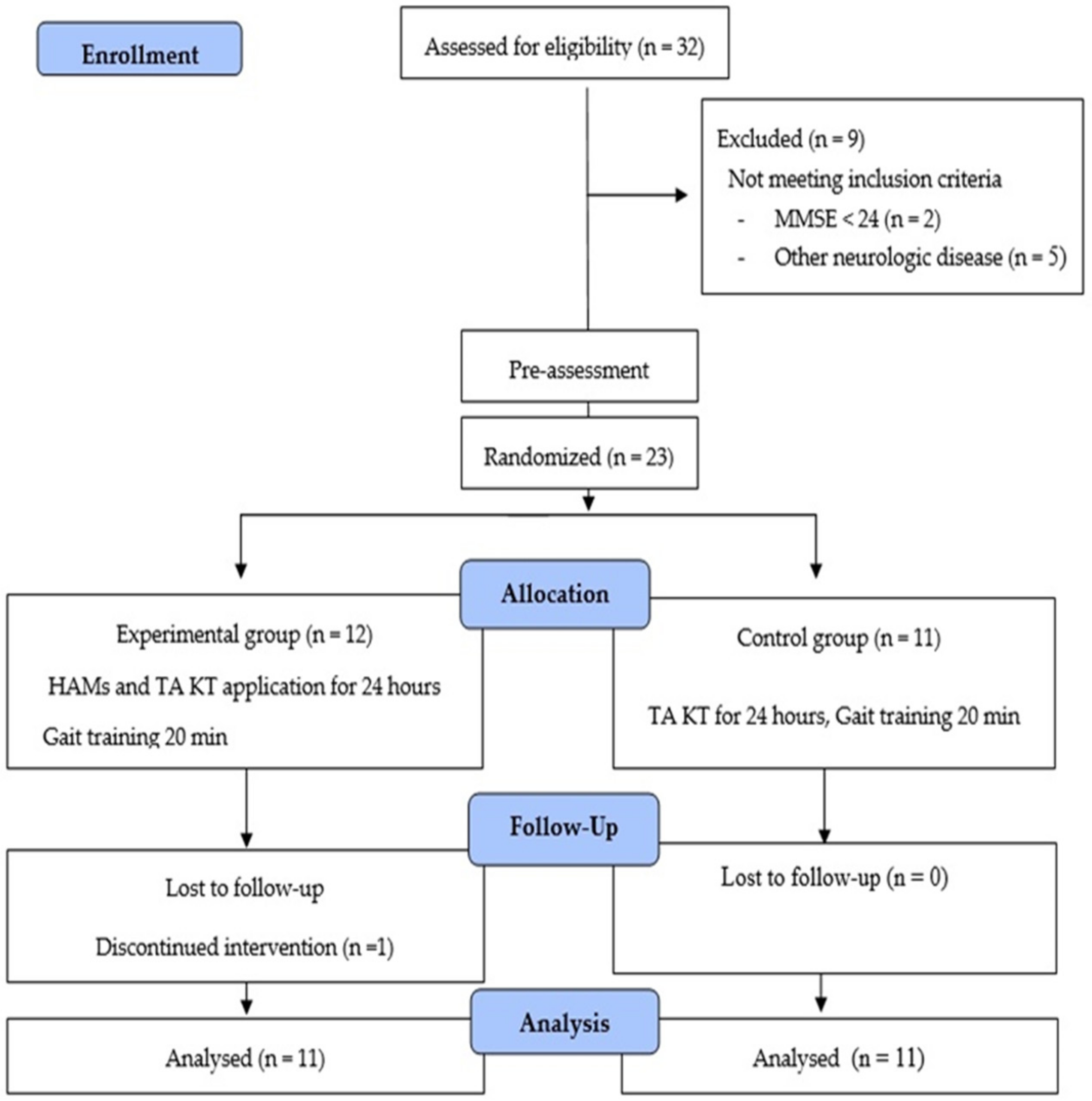 Healthcare 09 00271 g001 Healthcare 09 00271 g001