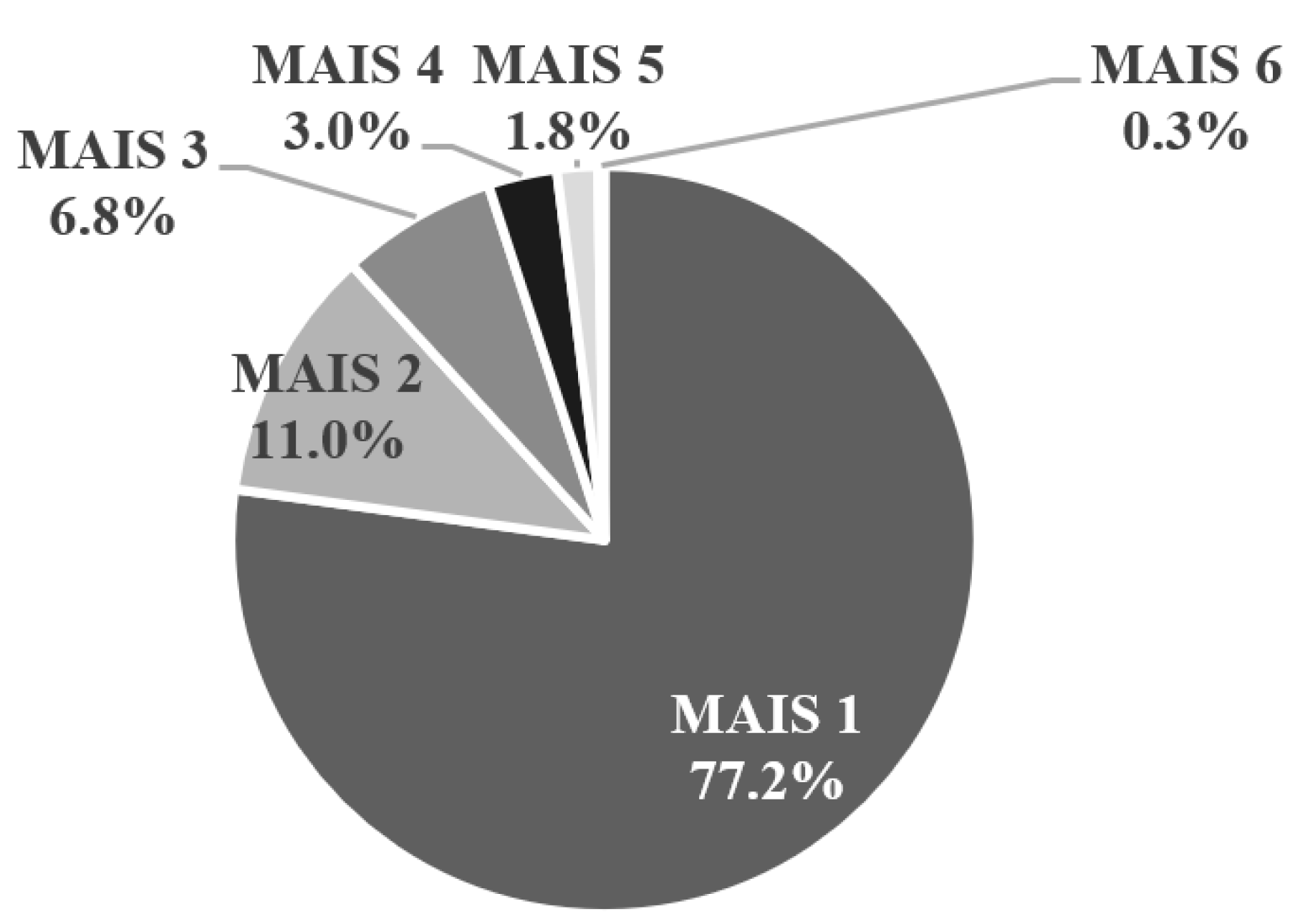 Healthcare 09 00273 g002 Healthcare 09 00273 g002