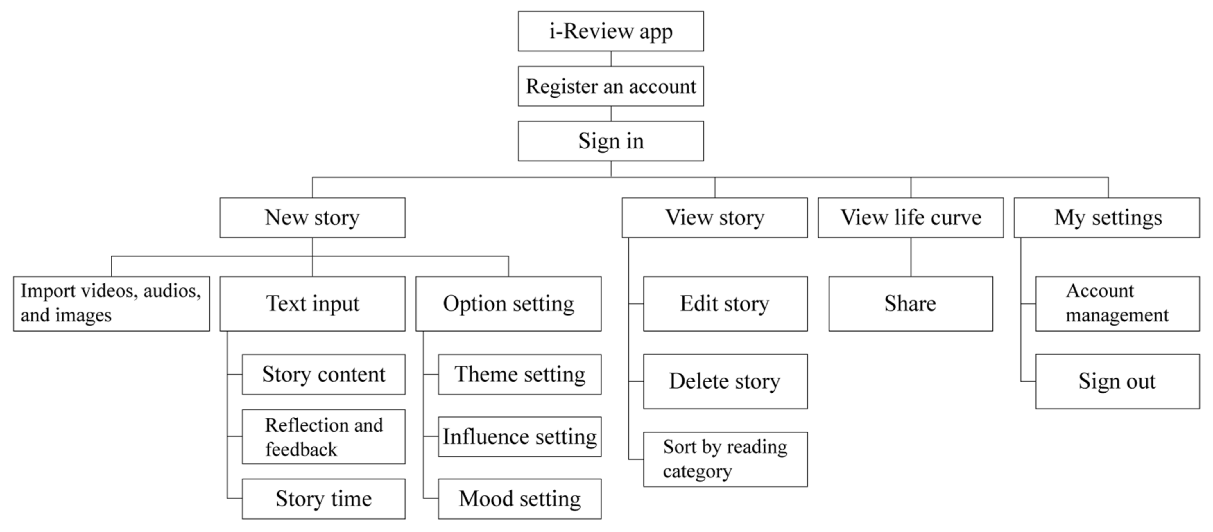 Healthcare 09 00275 g001 Healthcare 09 00275 g001