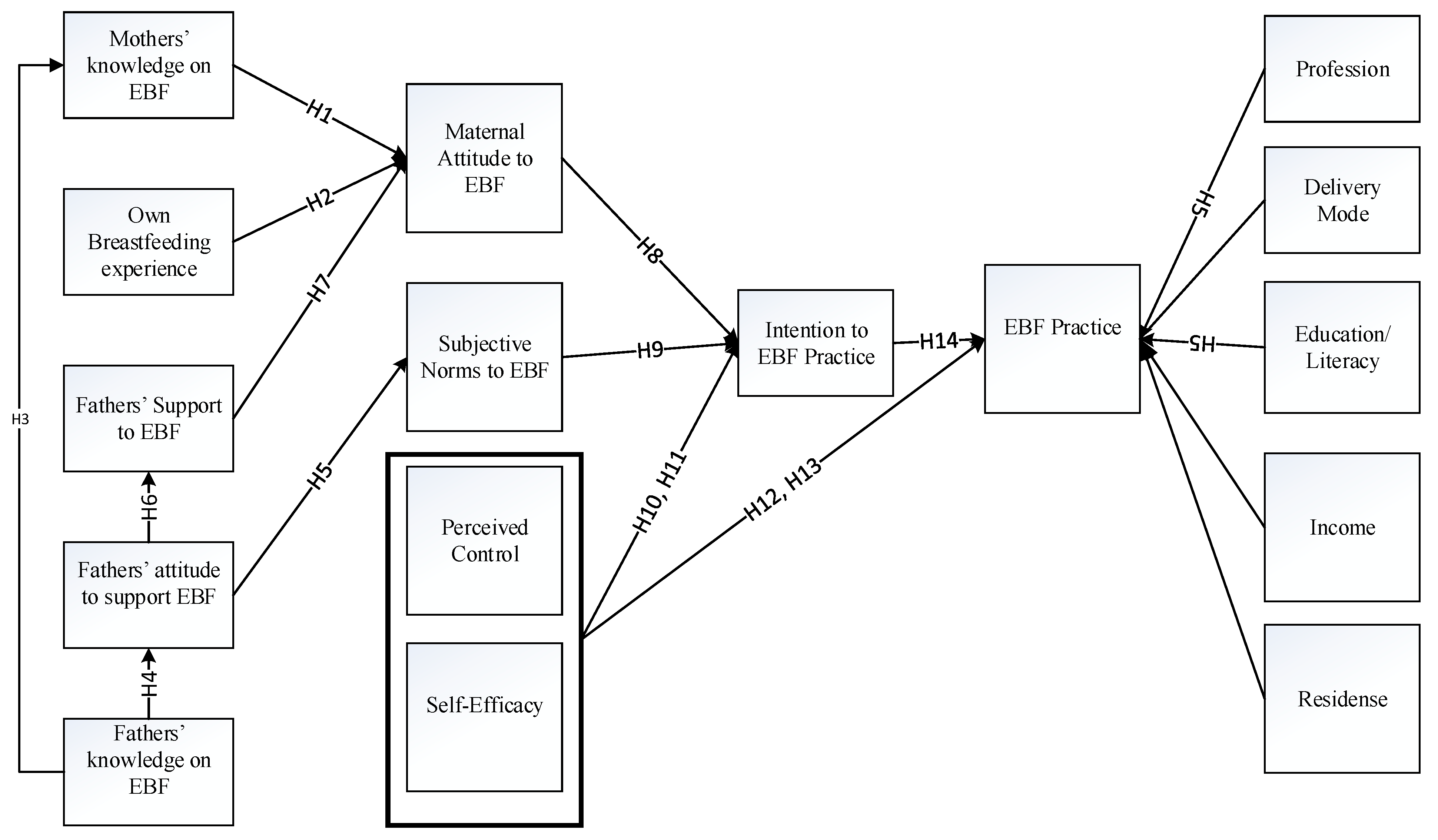 Healthcare 09 00276 g001 Healthcare 09 00276 g001
