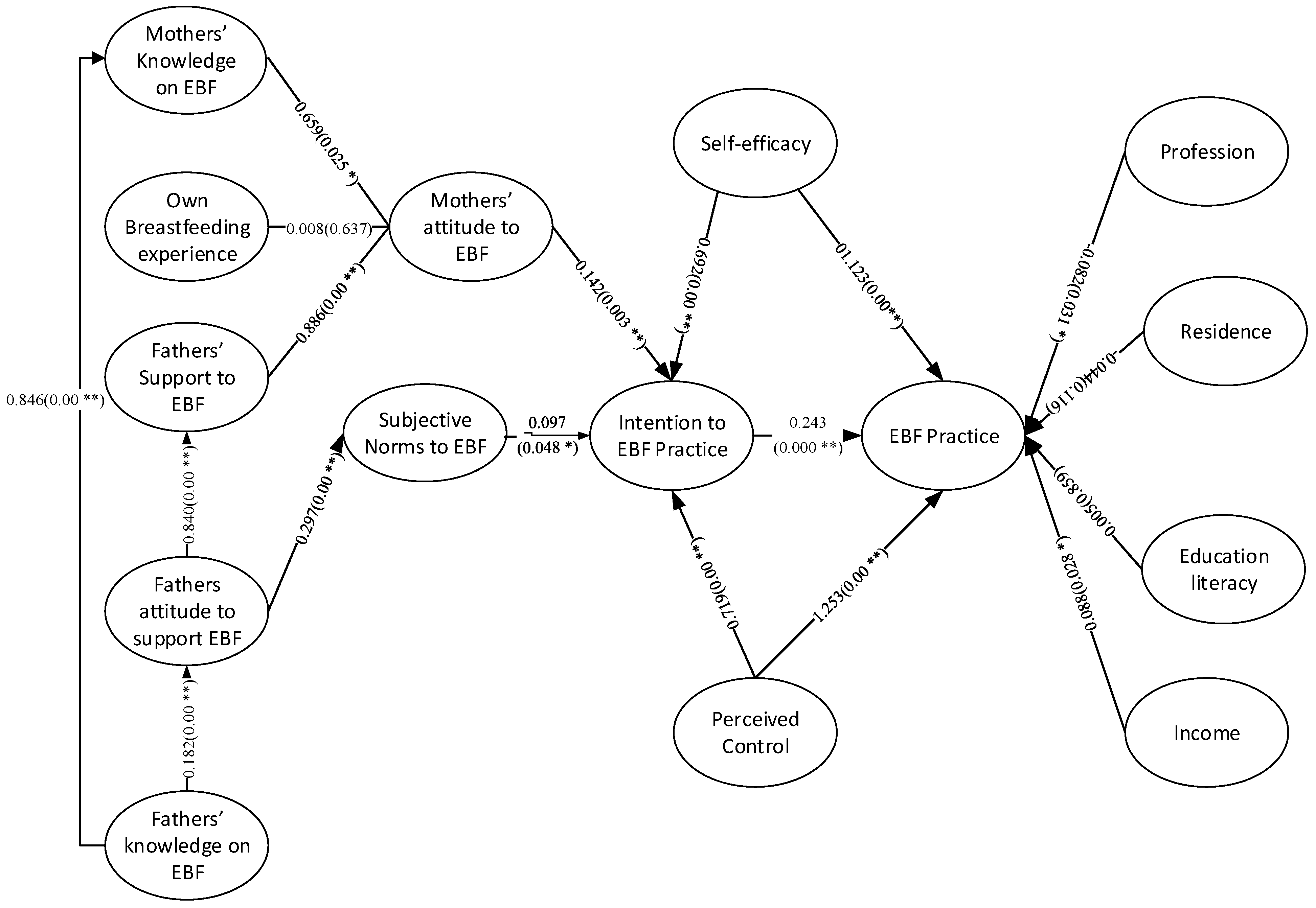 Healthcare 09 00276 g002 Healthcare 09 00276 g002