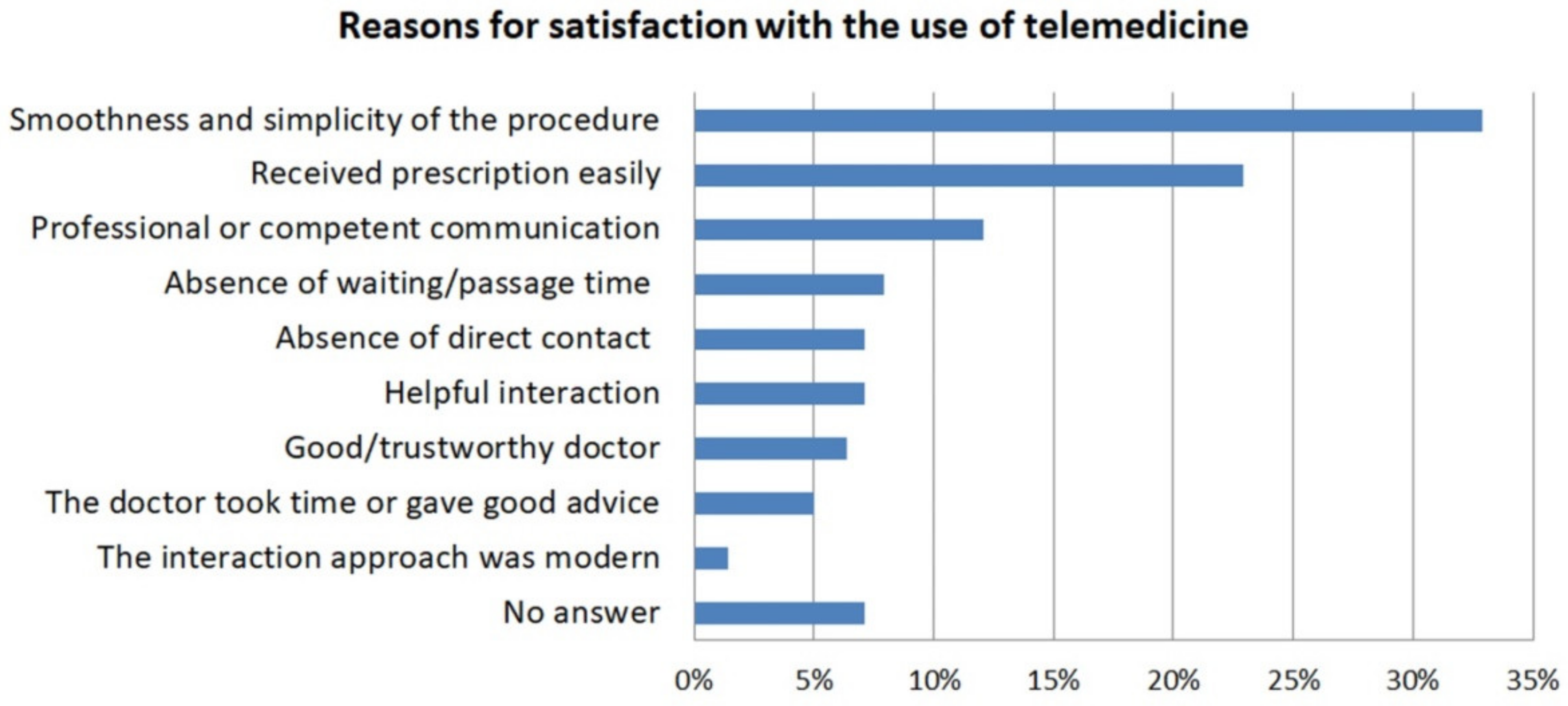 Healthcare 09 00280 g001 Healthcare 09 00280 g001