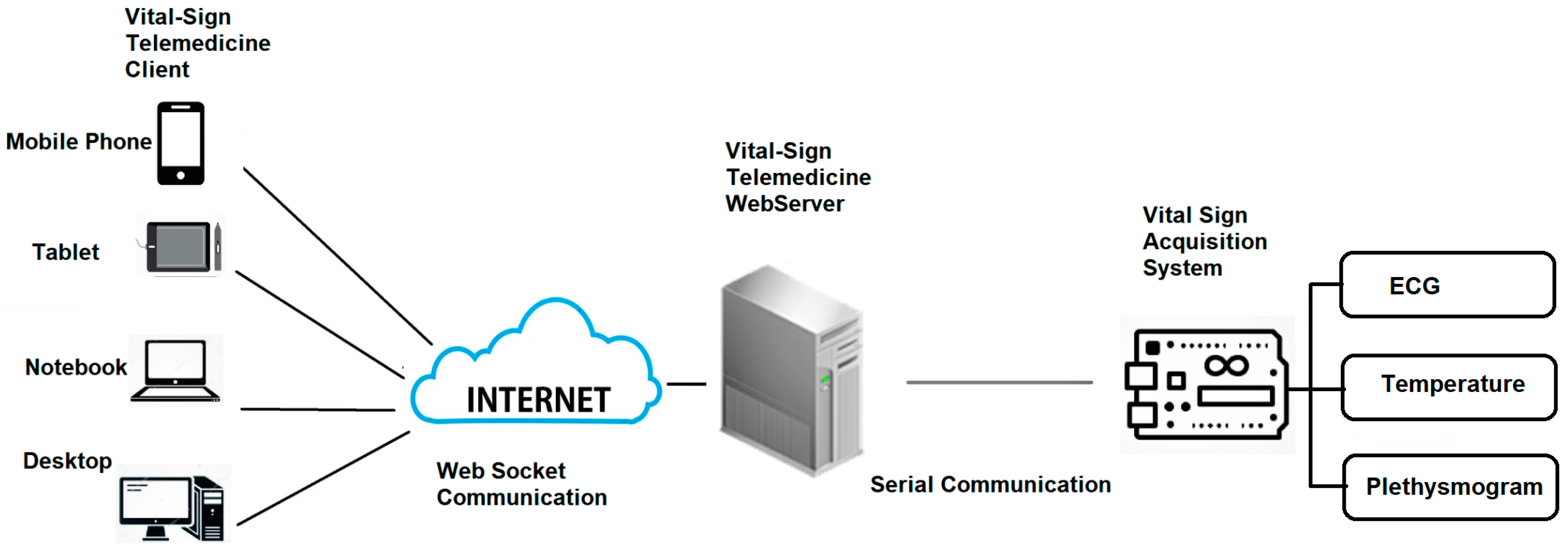 Healthcare 09 00285 g006