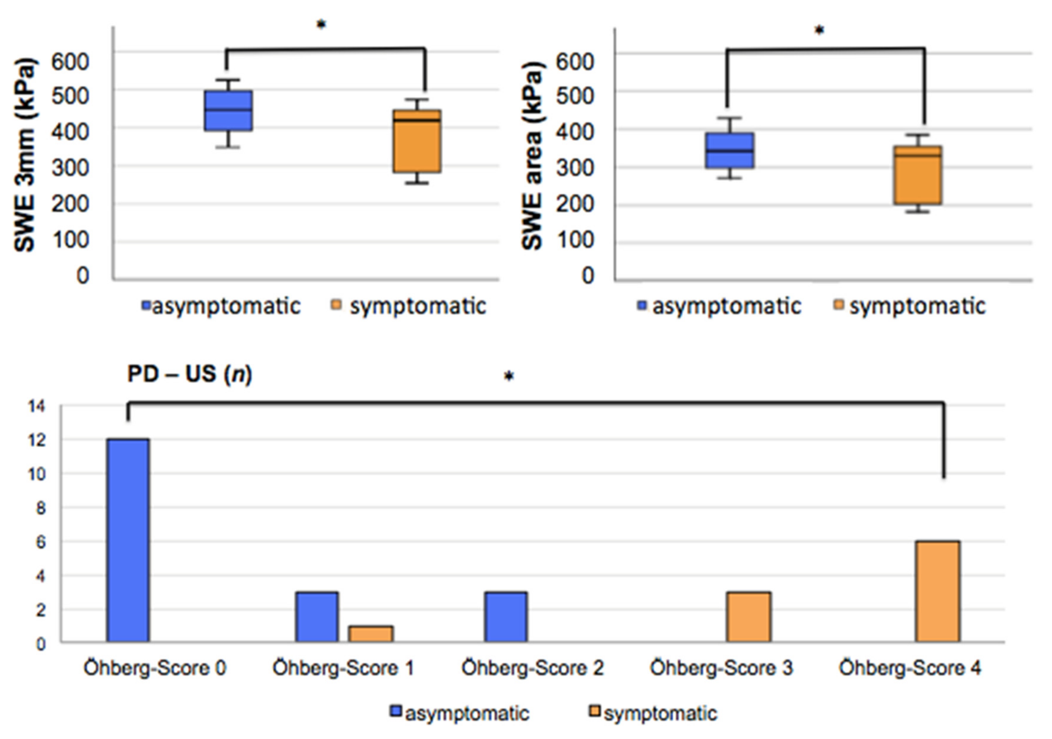 Healthcare 09 00288 g003