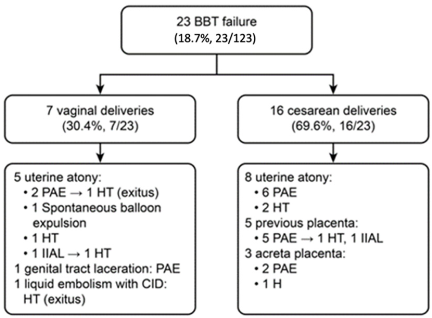 Healthcare 09 00295 g001 Healthcare 09 00295 g001