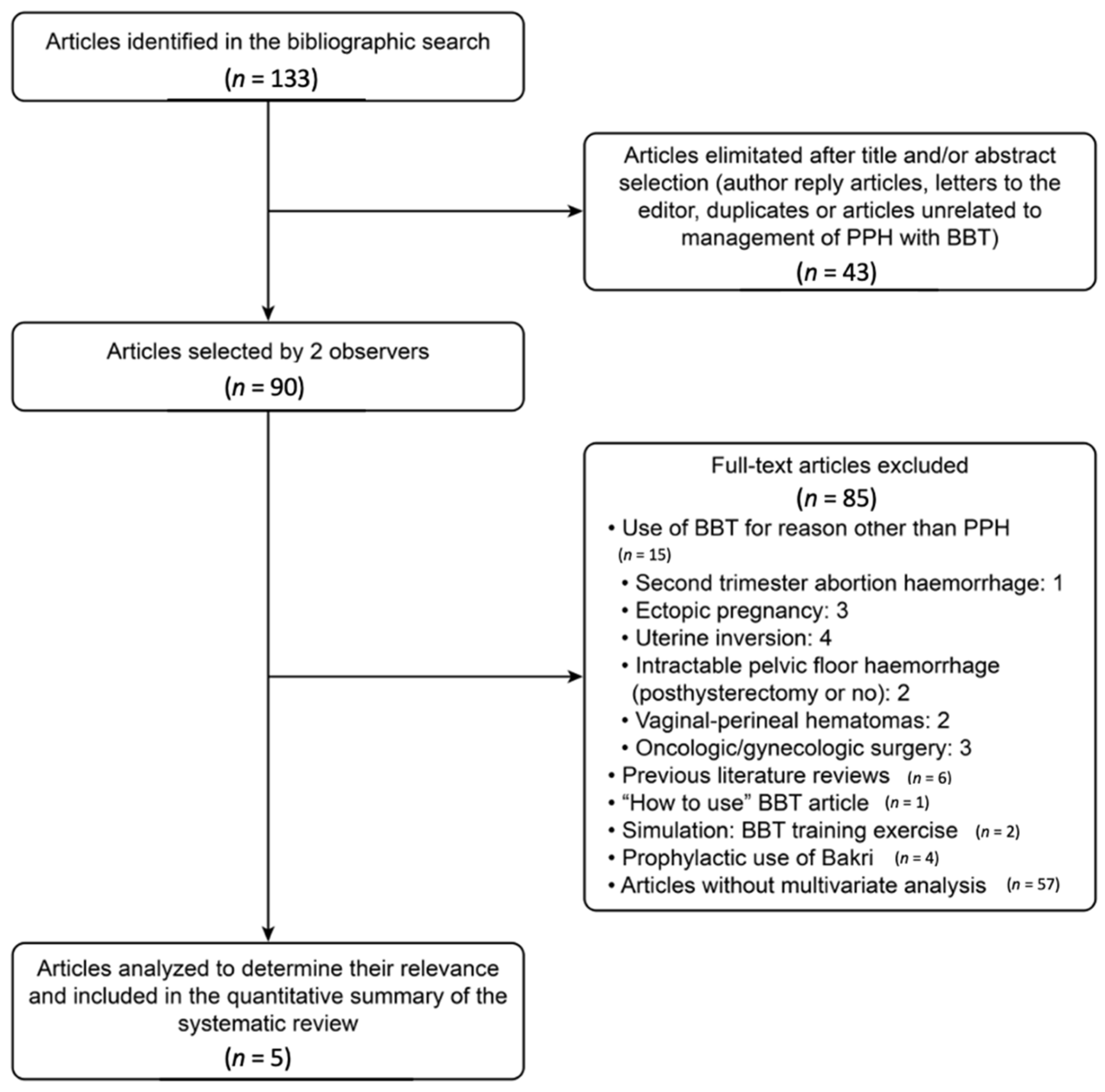Healthcare 09 00295 g002 Healthcare 09 00295 g002