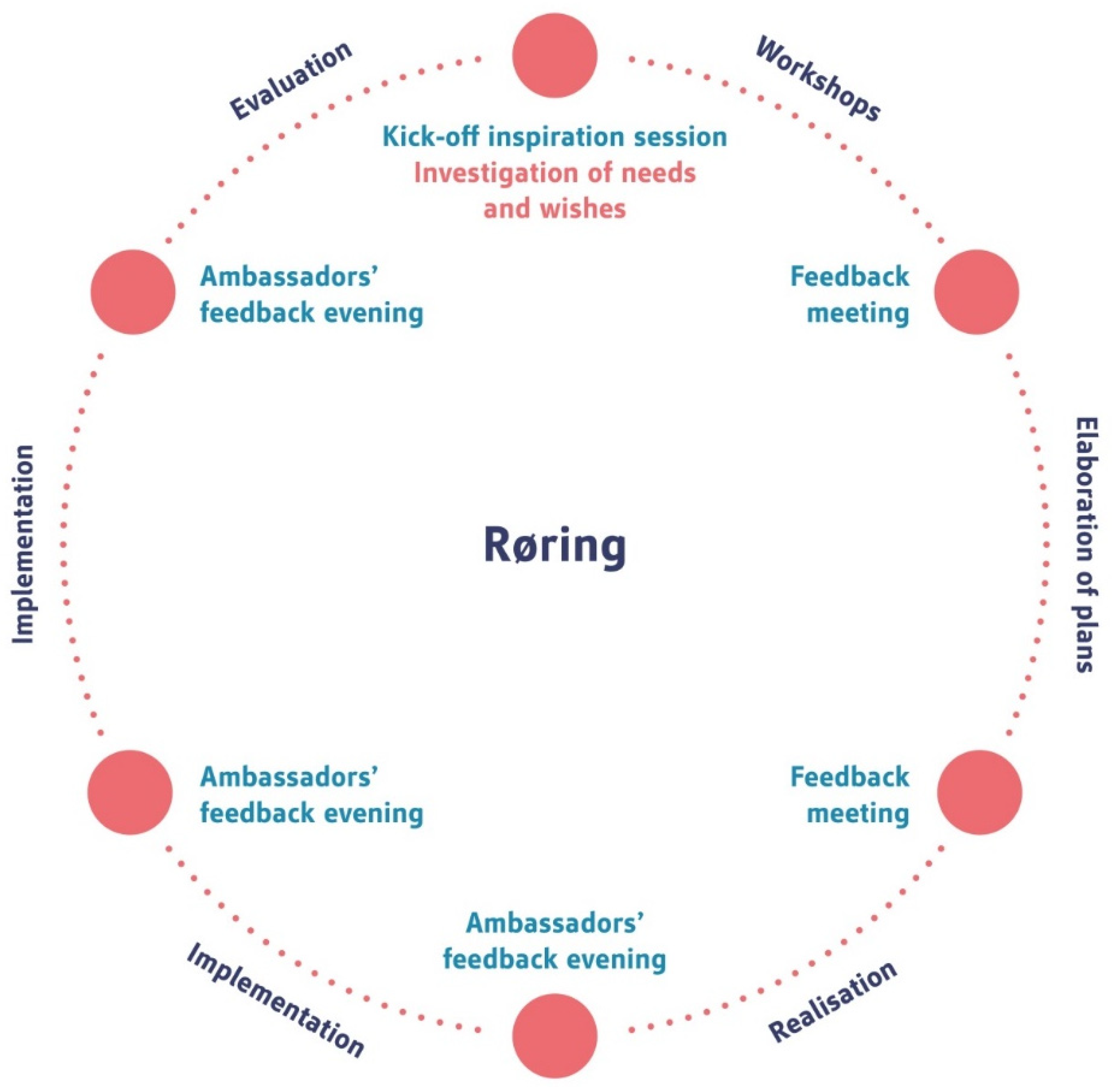 Healthcare 09 00301 g003