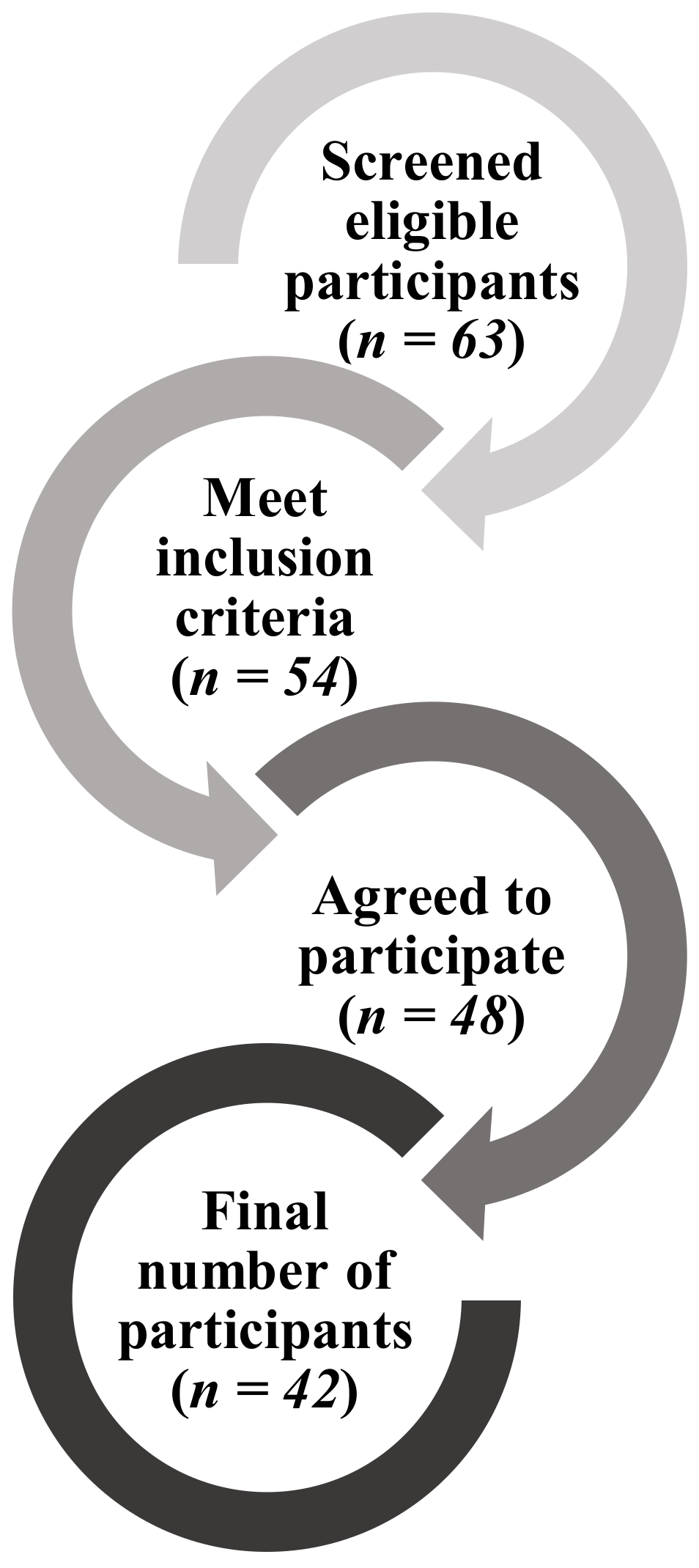 Healthcare 09 00303 g002 Healthcare 09 00303 g002