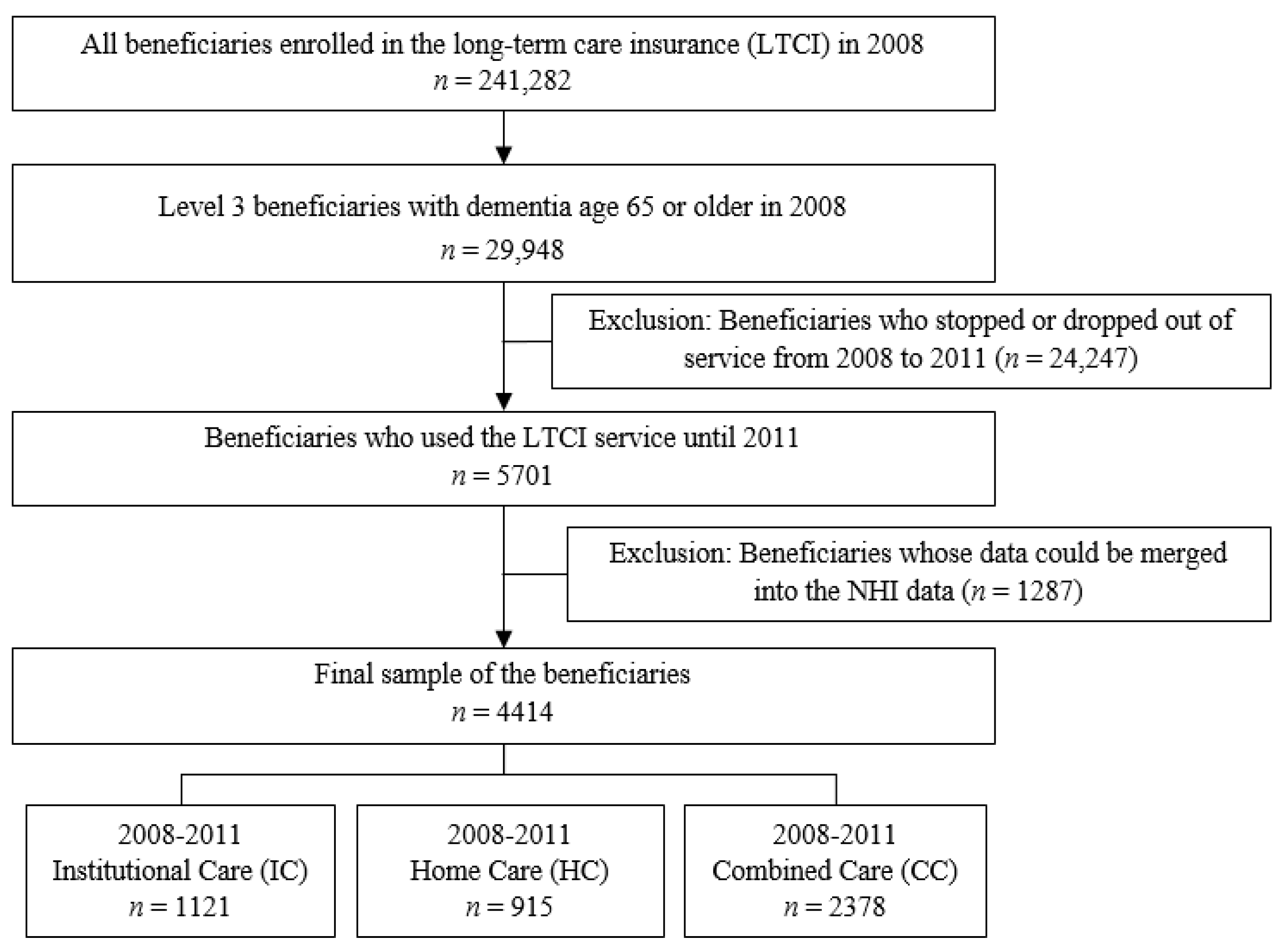 Healthcare 09 00307 g001