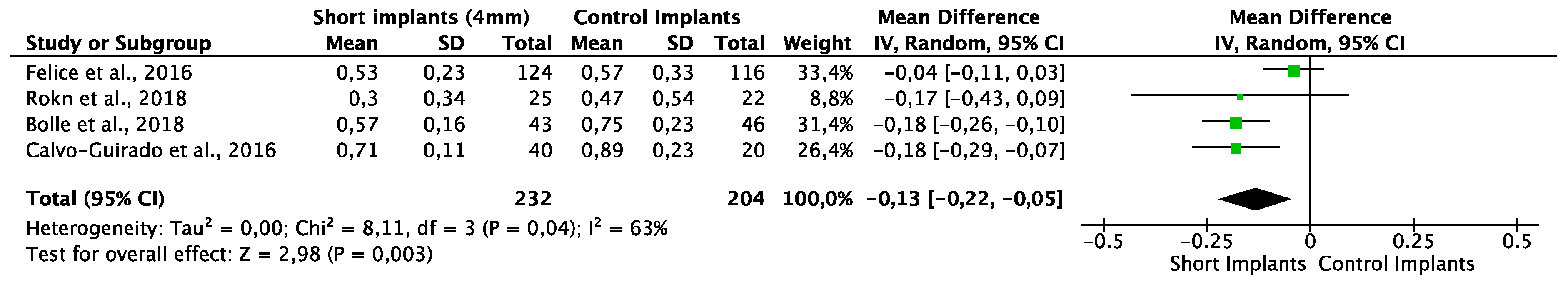 Healthcare 09 00315 g005 Healthcare 09 00315 g005