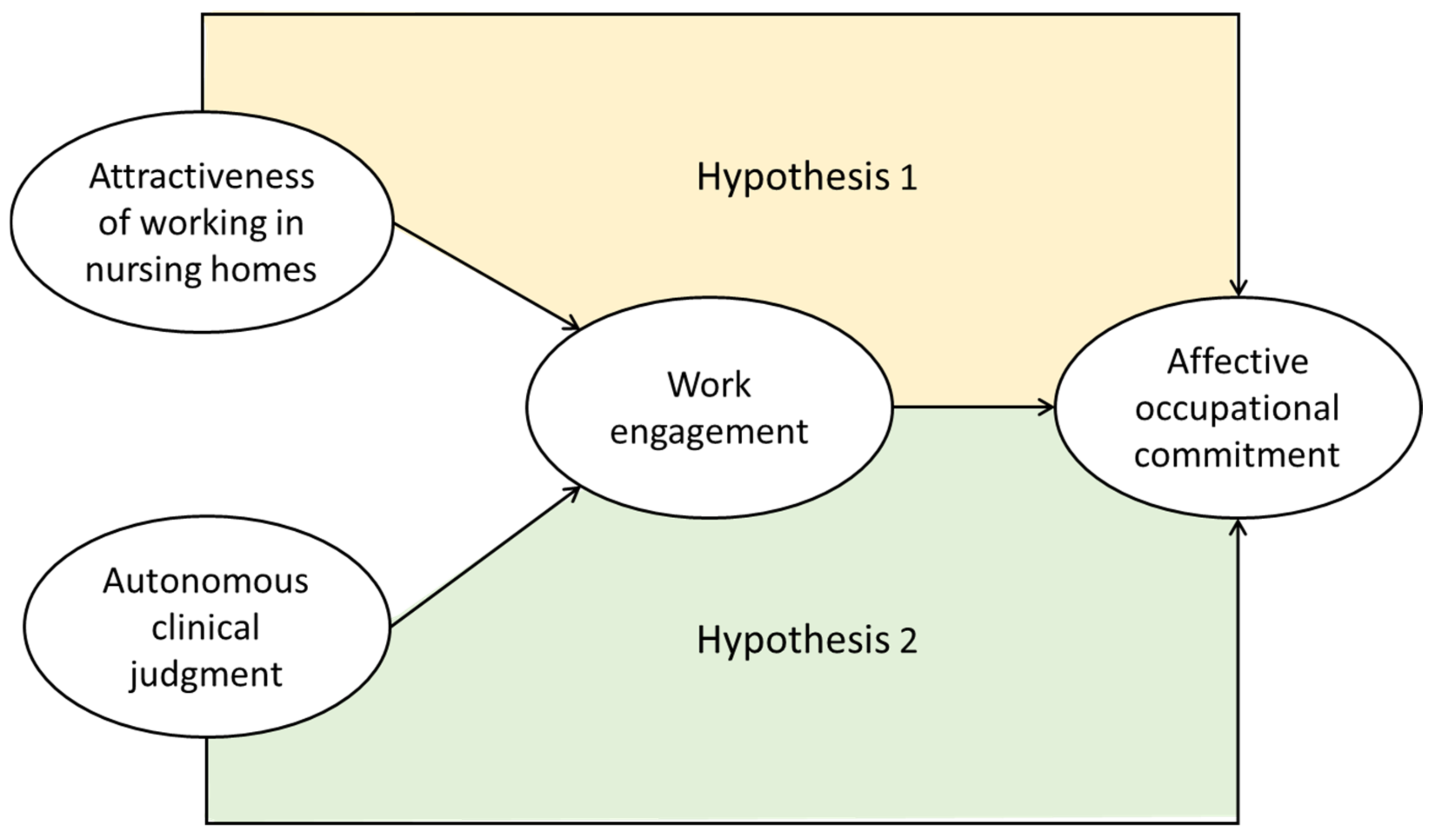 Healthcare 09 00316 g001
