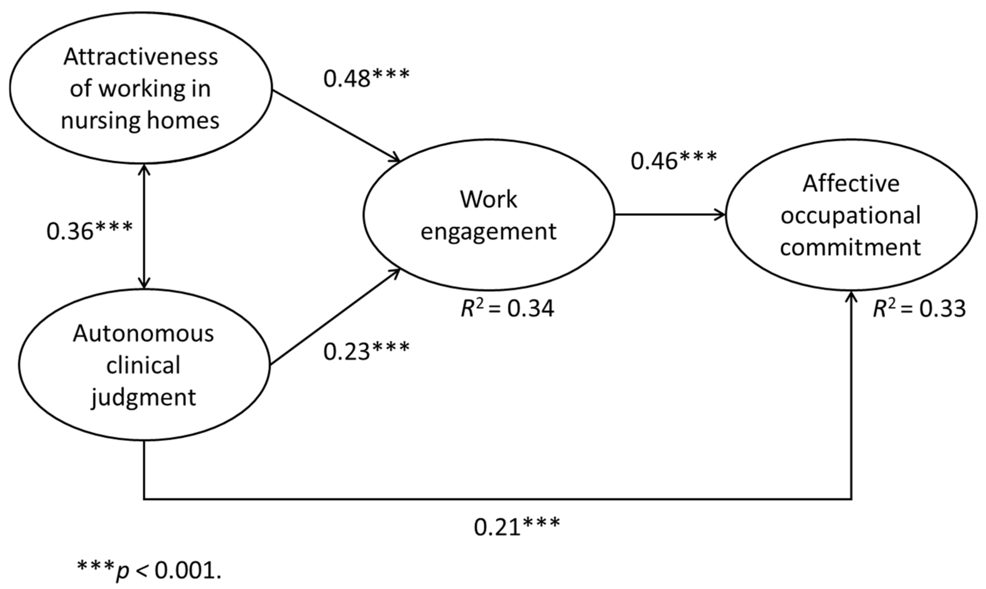 Healthcare 09 00316 g002