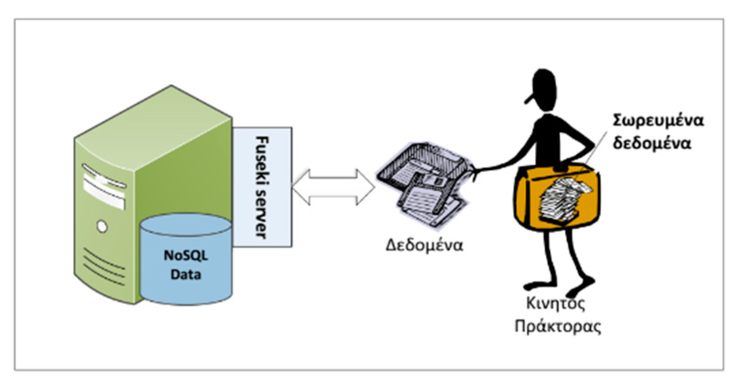 Healthcare 09 00322 g005