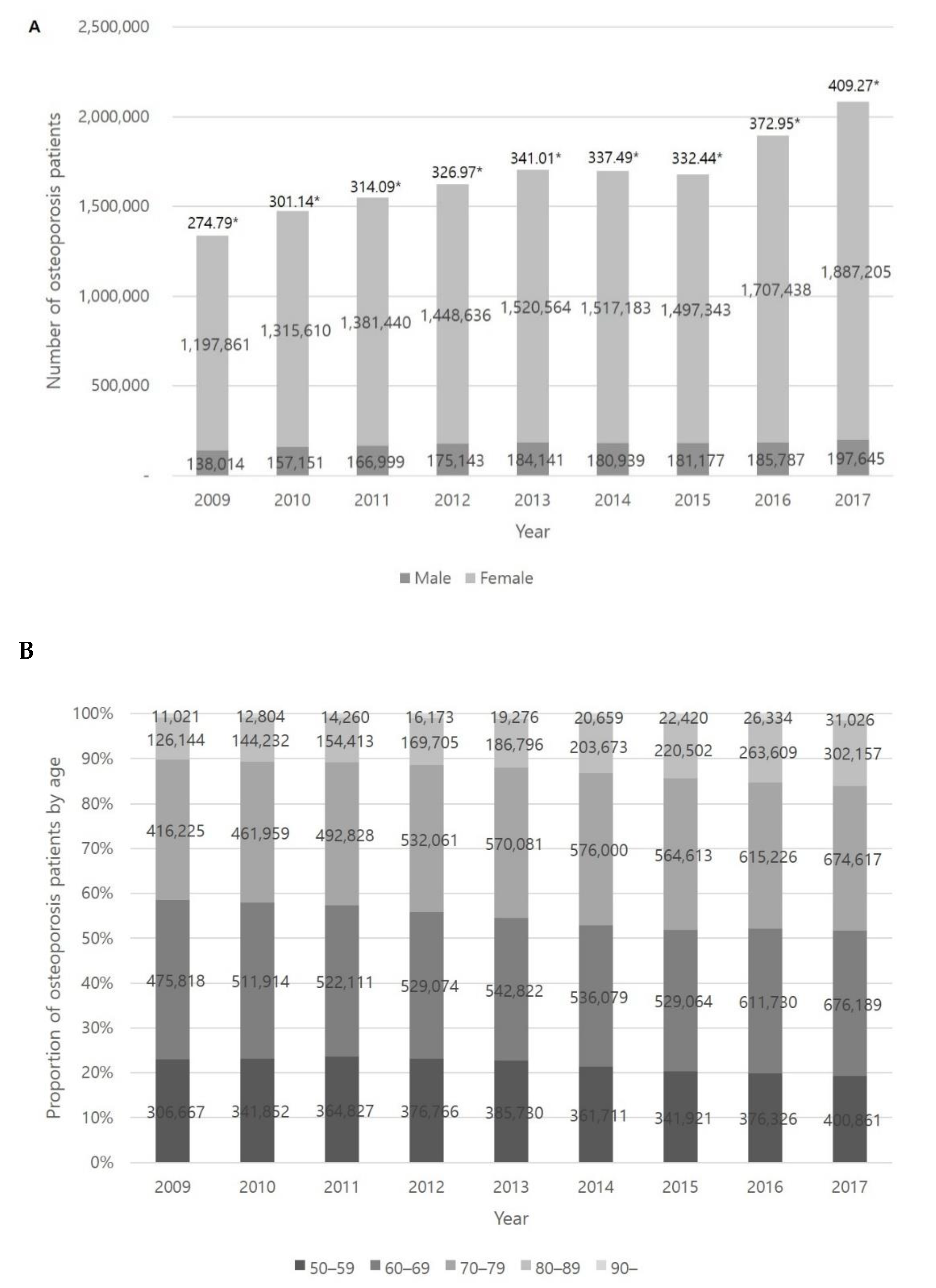 Healthcare 09 00324 g001
