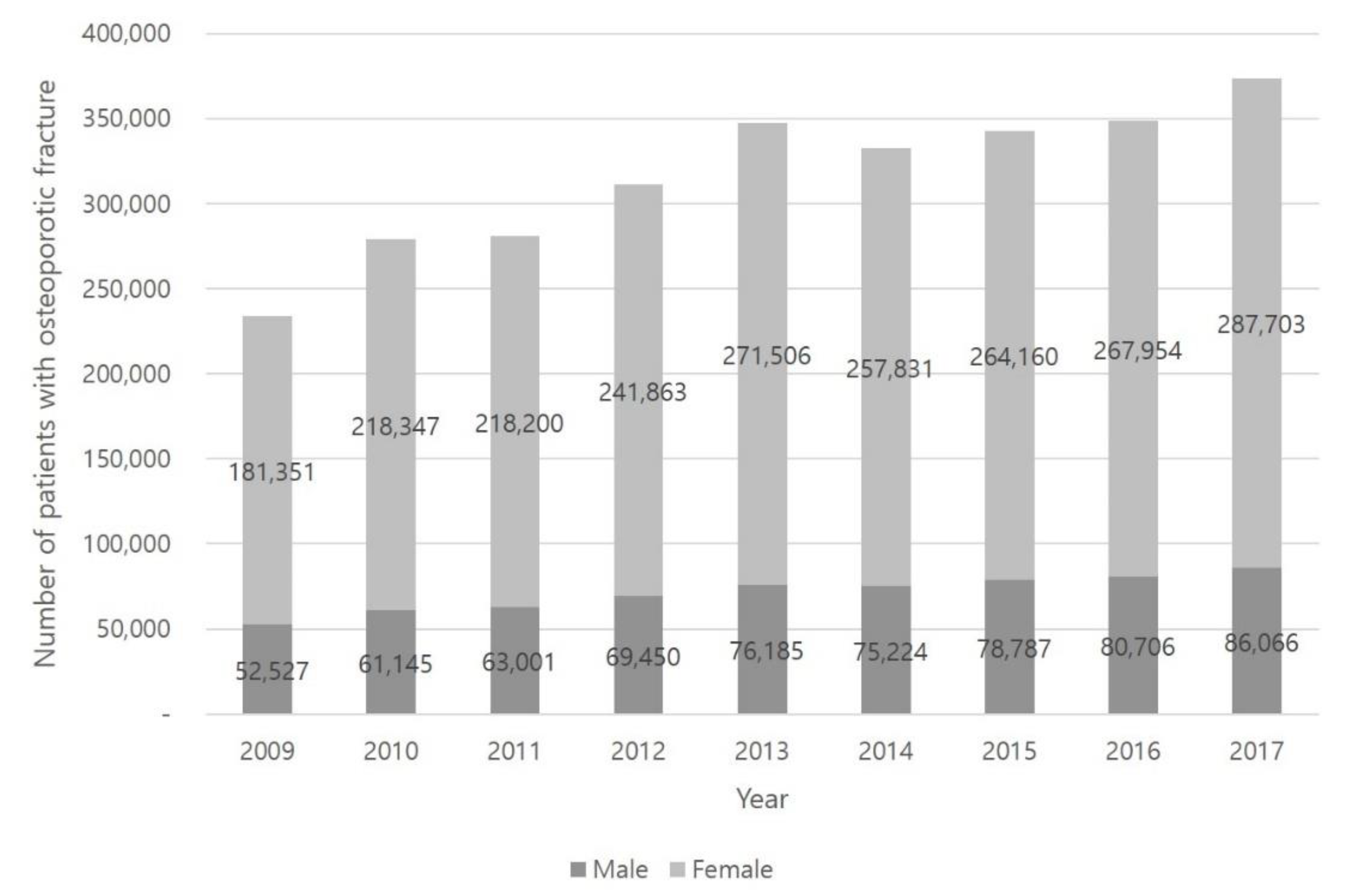 Healthcare 09 00324 g002