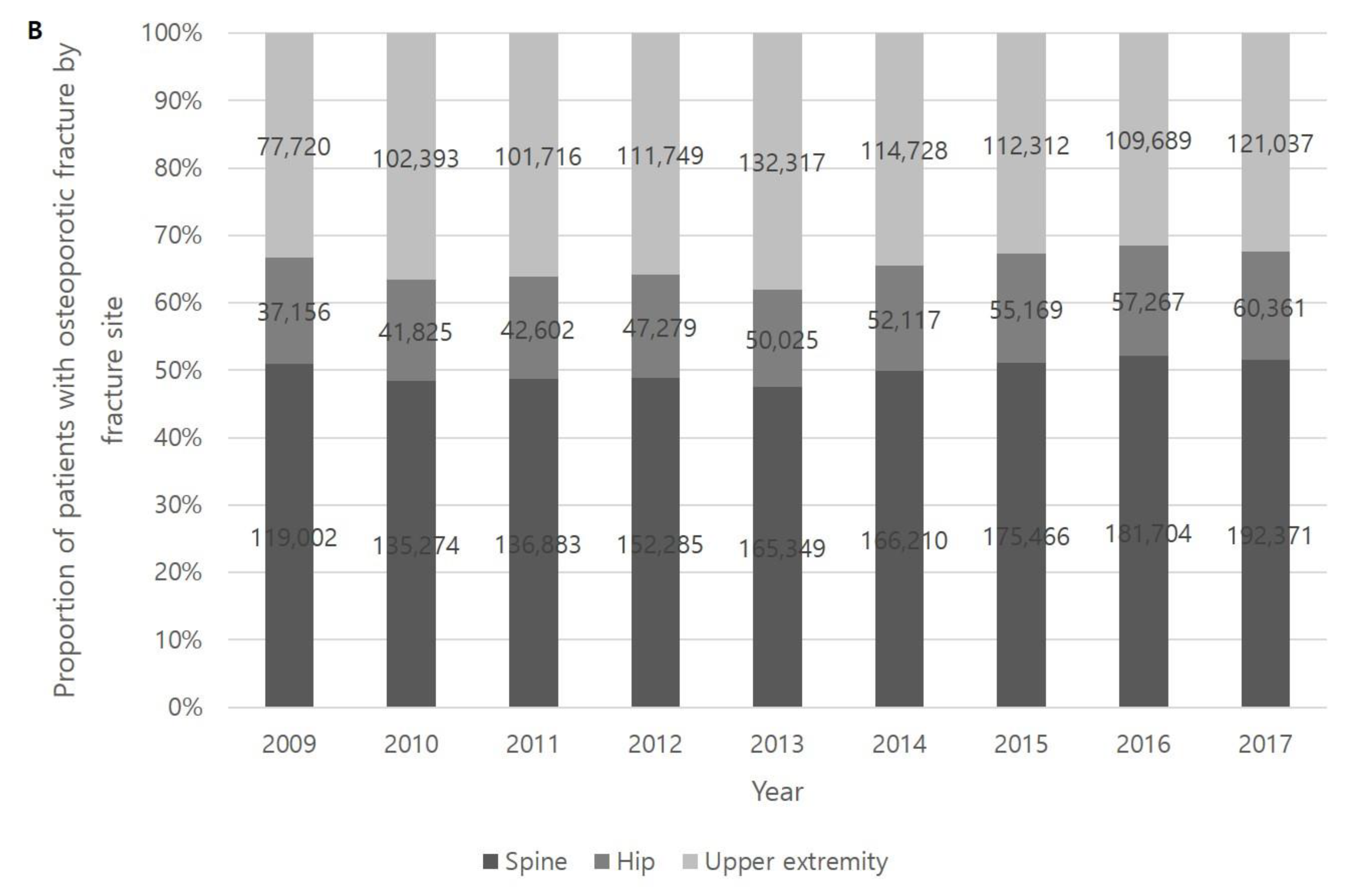 Healthcare 09 00324 g003b