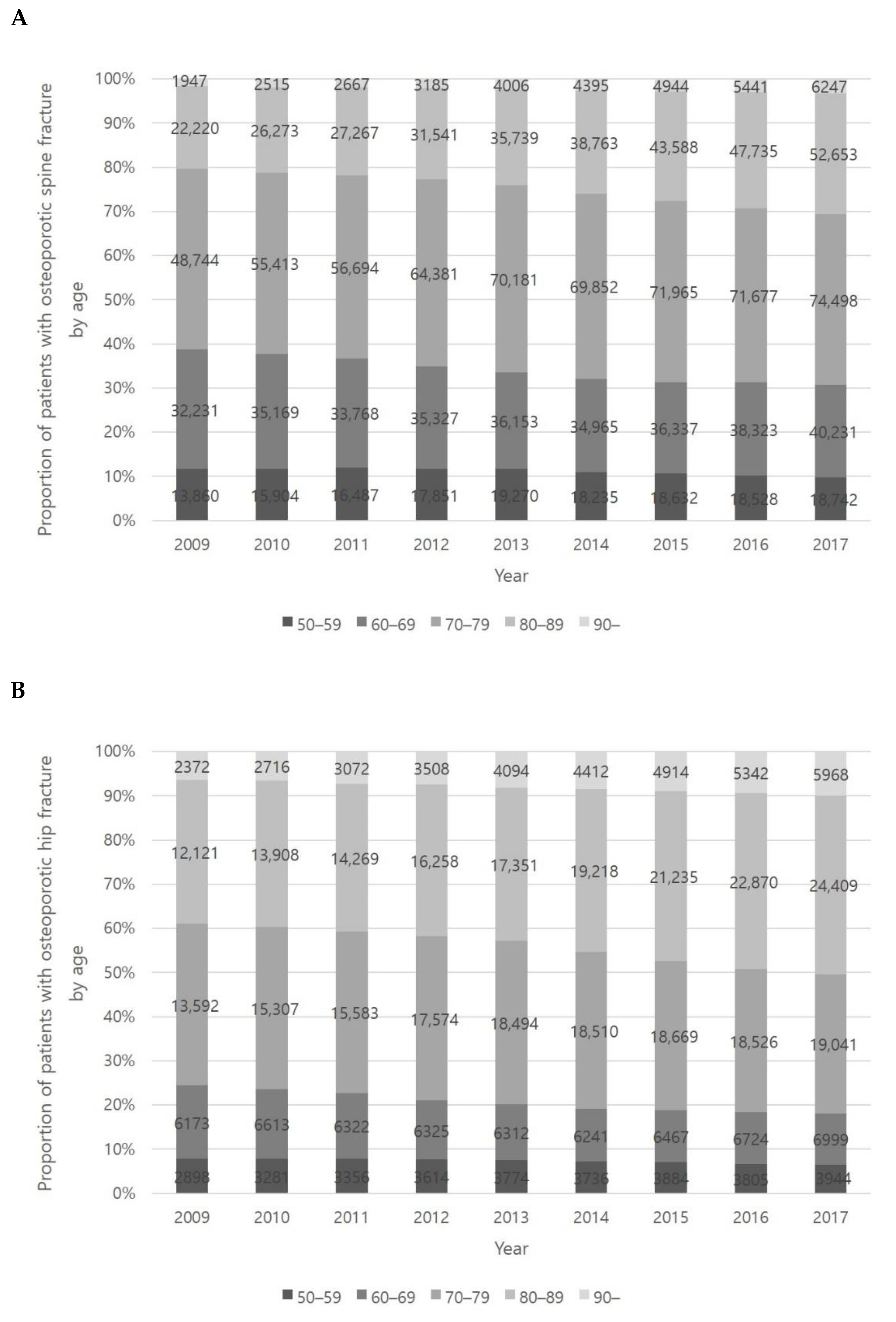 Healthcare 09 00324 g004a