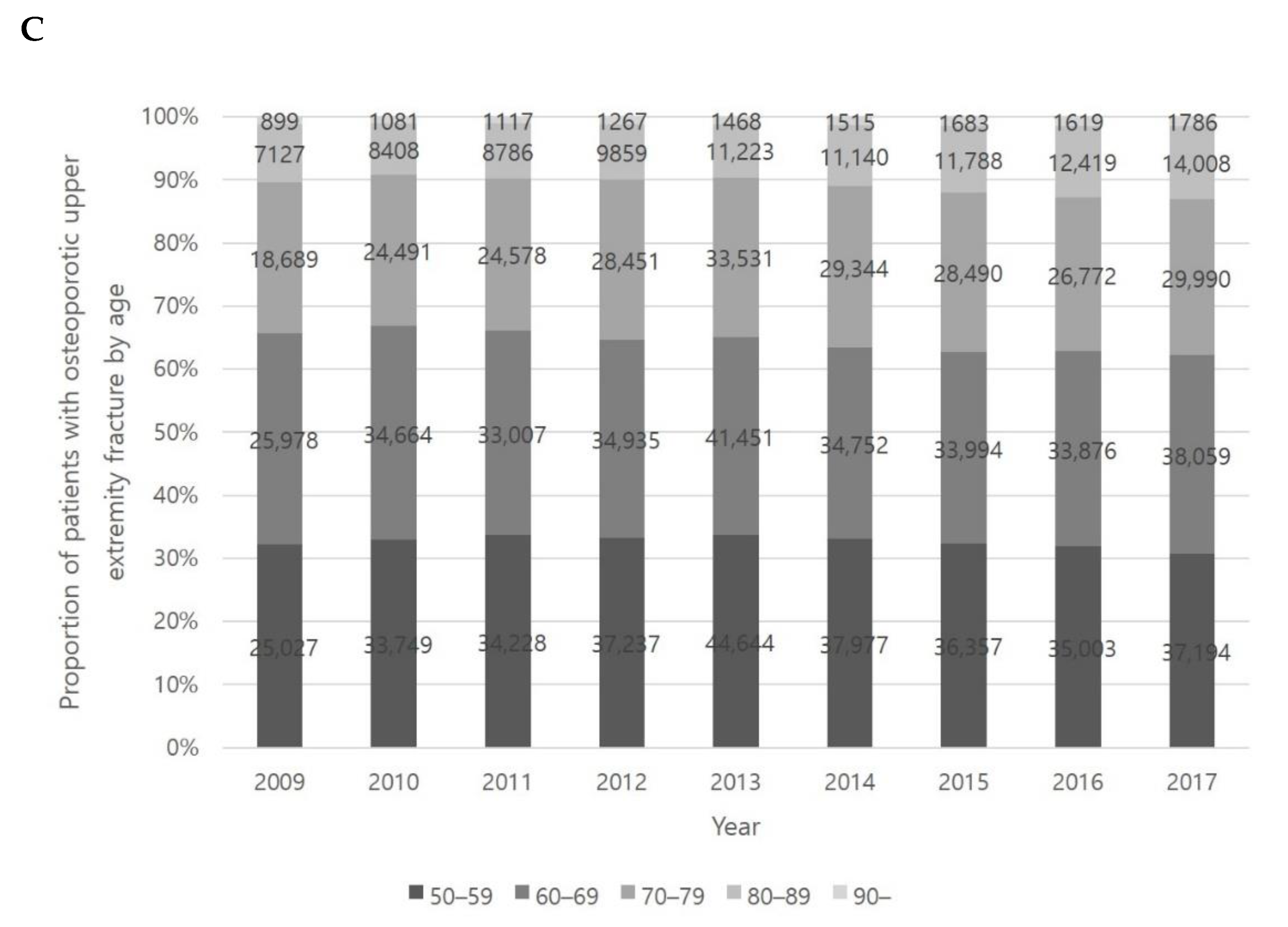 Healthcare 09 00324 g004b