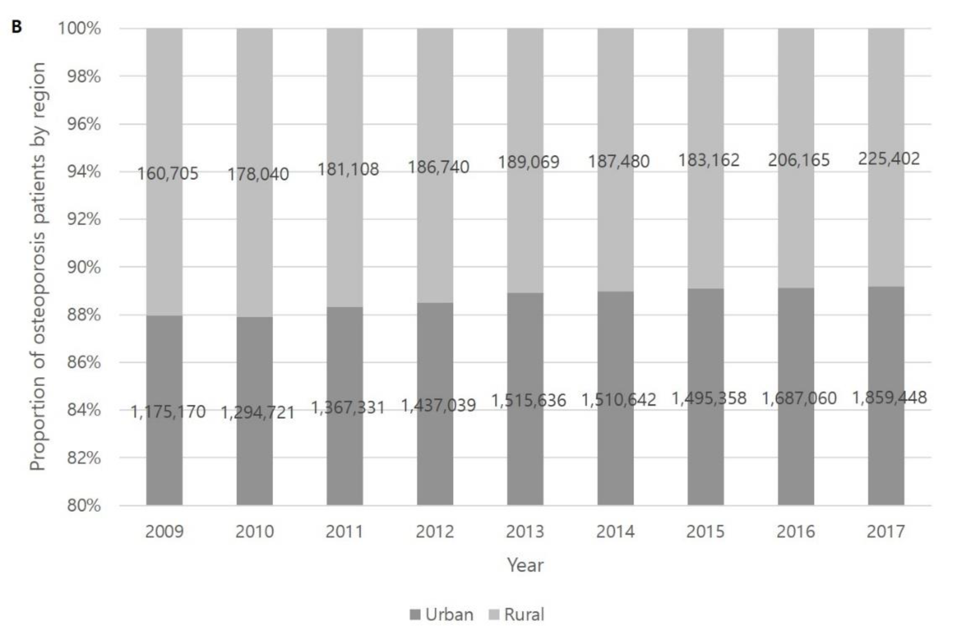 Healthcare 09 00324 g005b