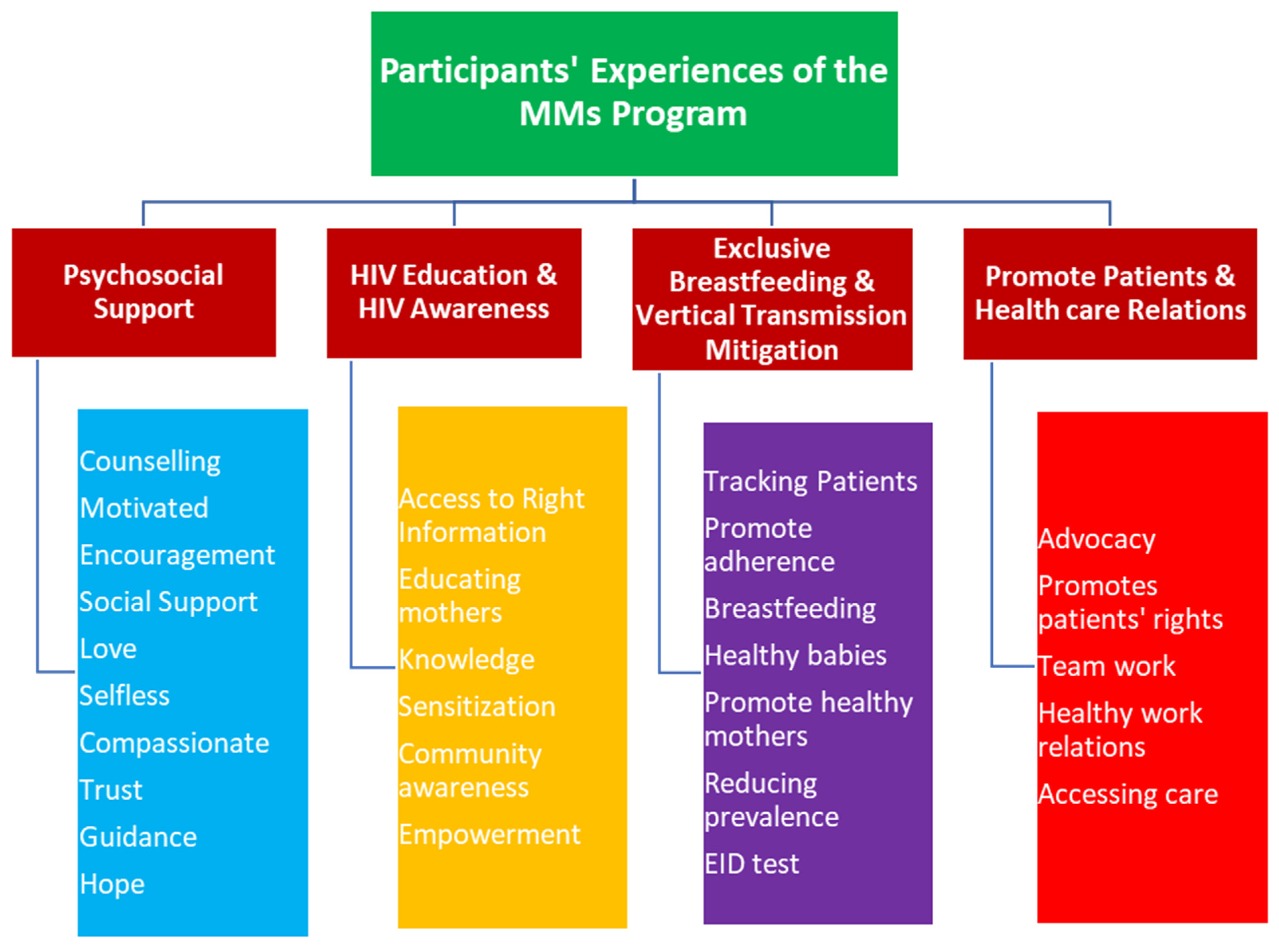Healthcare 09 00328 g001 Healthcare 09 00328 g001