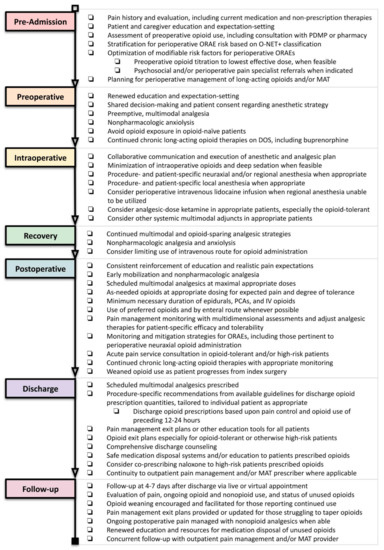 Accreditation surveyors are looking at conscious sedation — Are you…