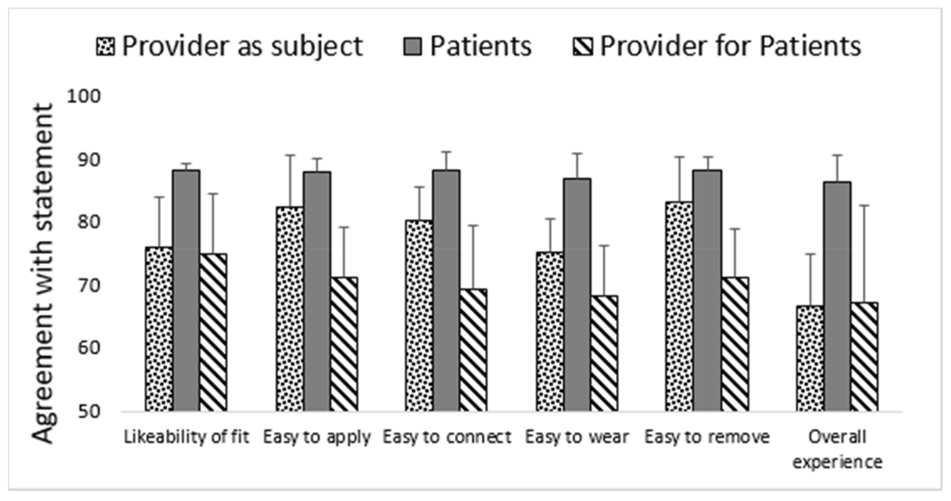 Healthcare 09 00343 g002