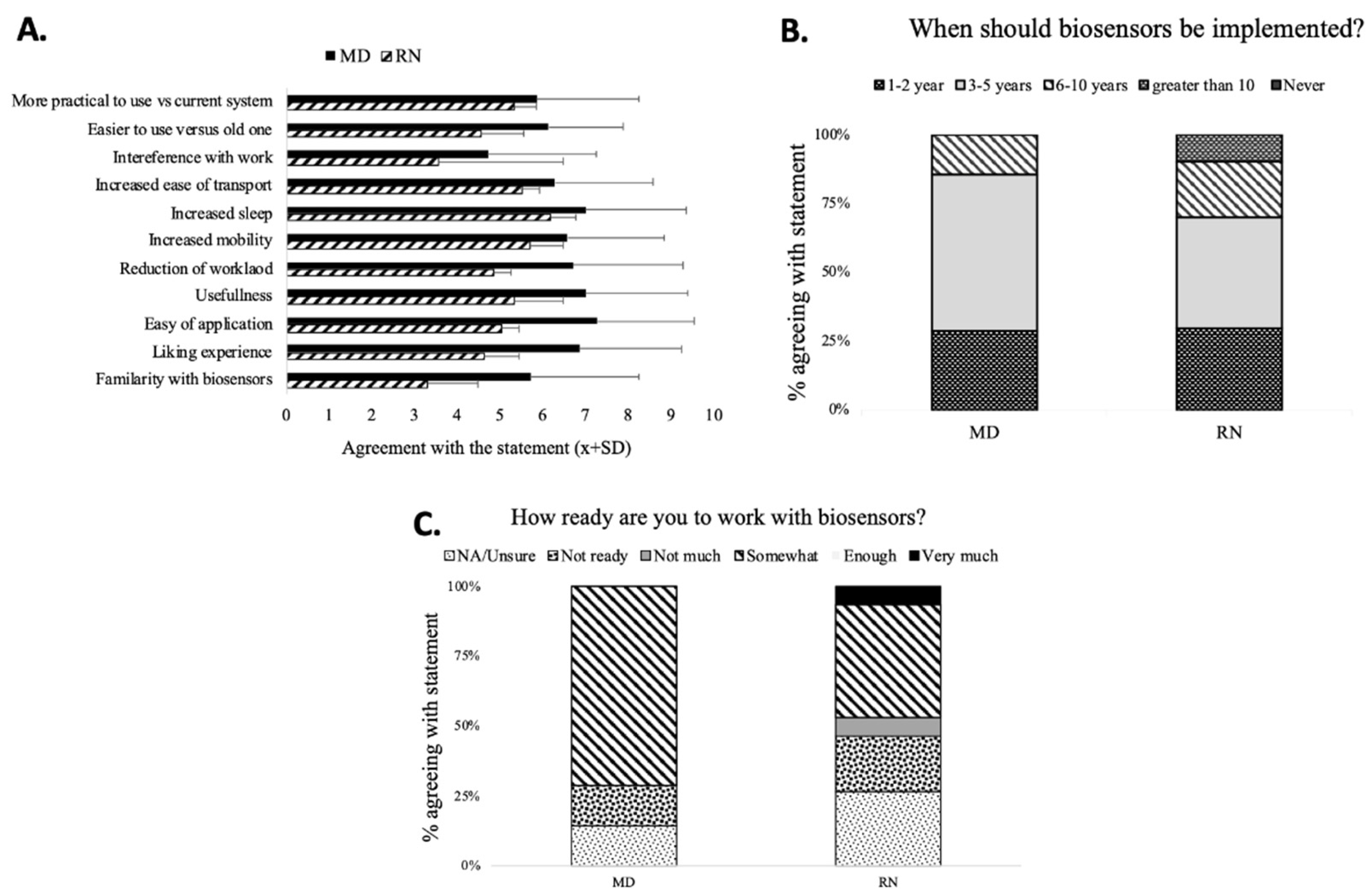 Healthcare 09 00343 g003