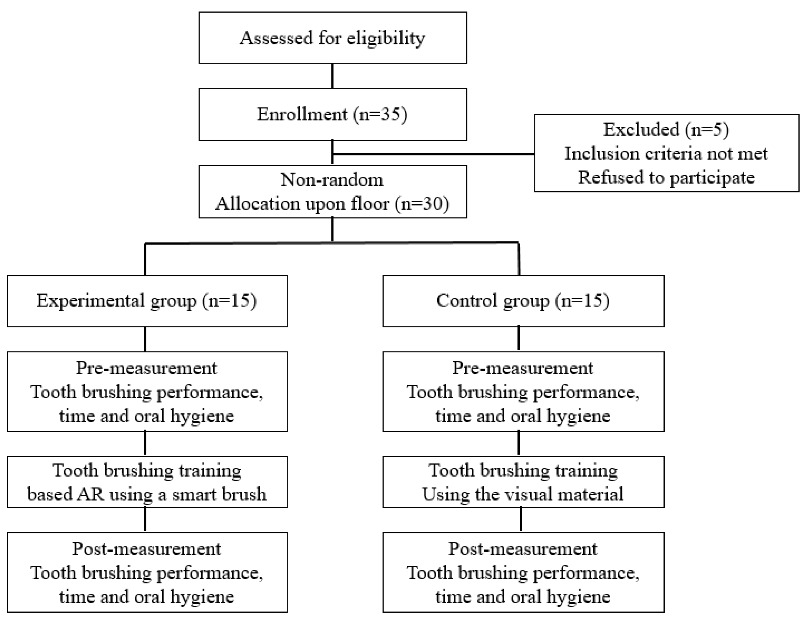 Healthcare 09 00348 g001 Healthcare 09 00348 g001