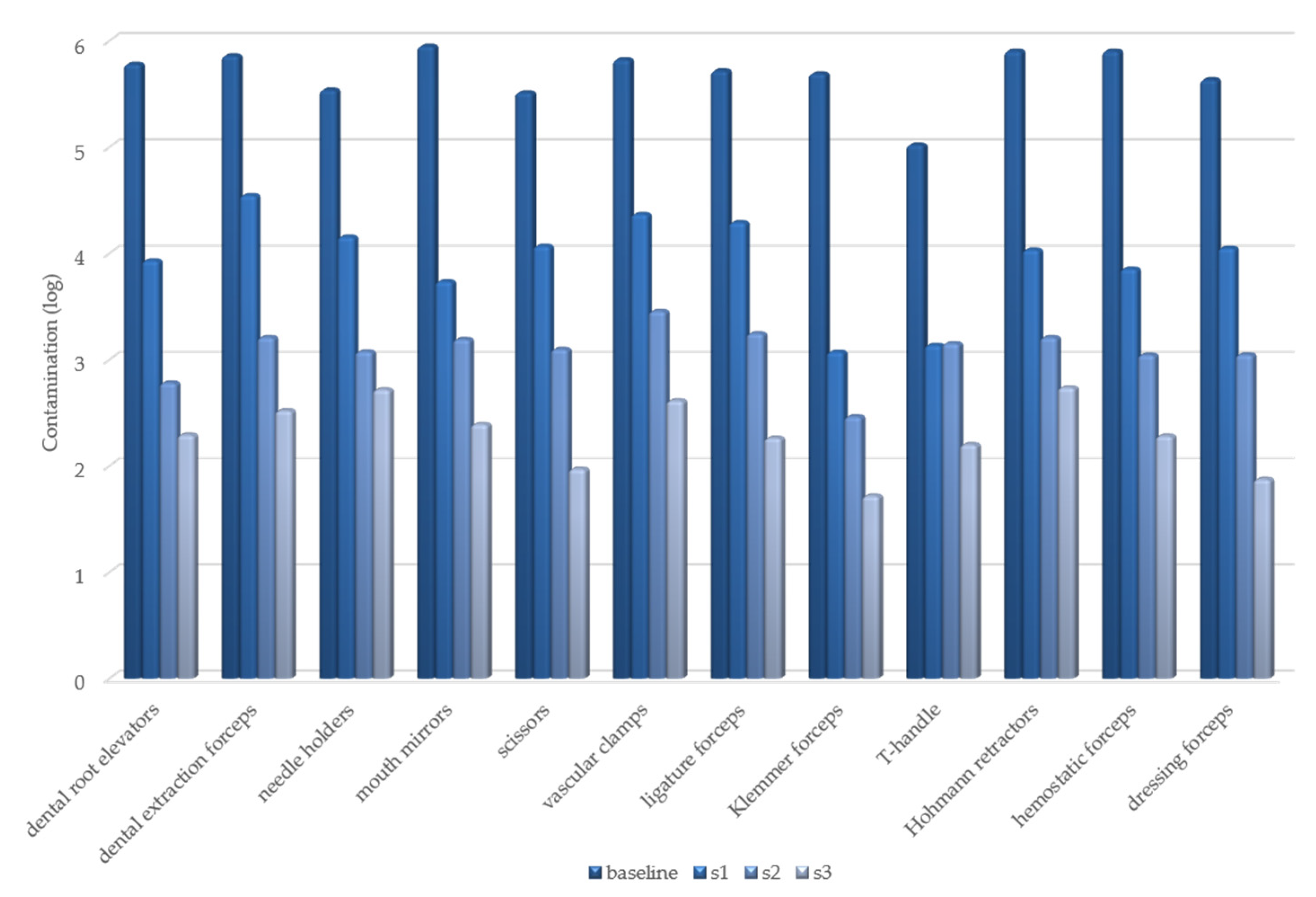 Healthcare 09 00352 g002