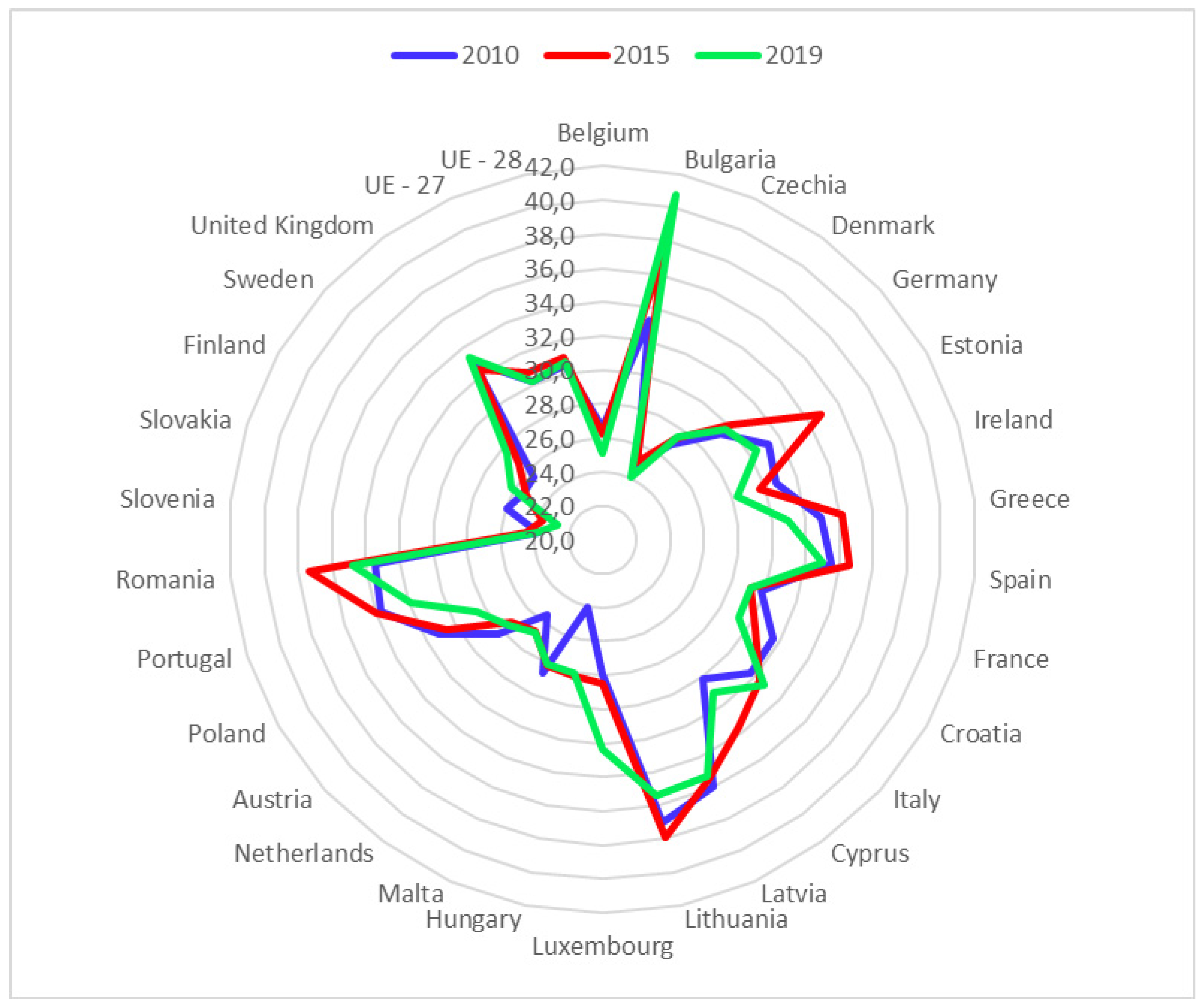 Healthcare 09 00353 g003