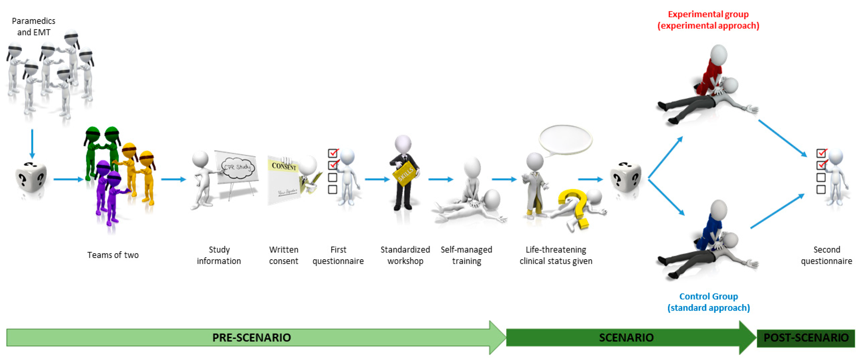 Healthcare 09 00354 g002