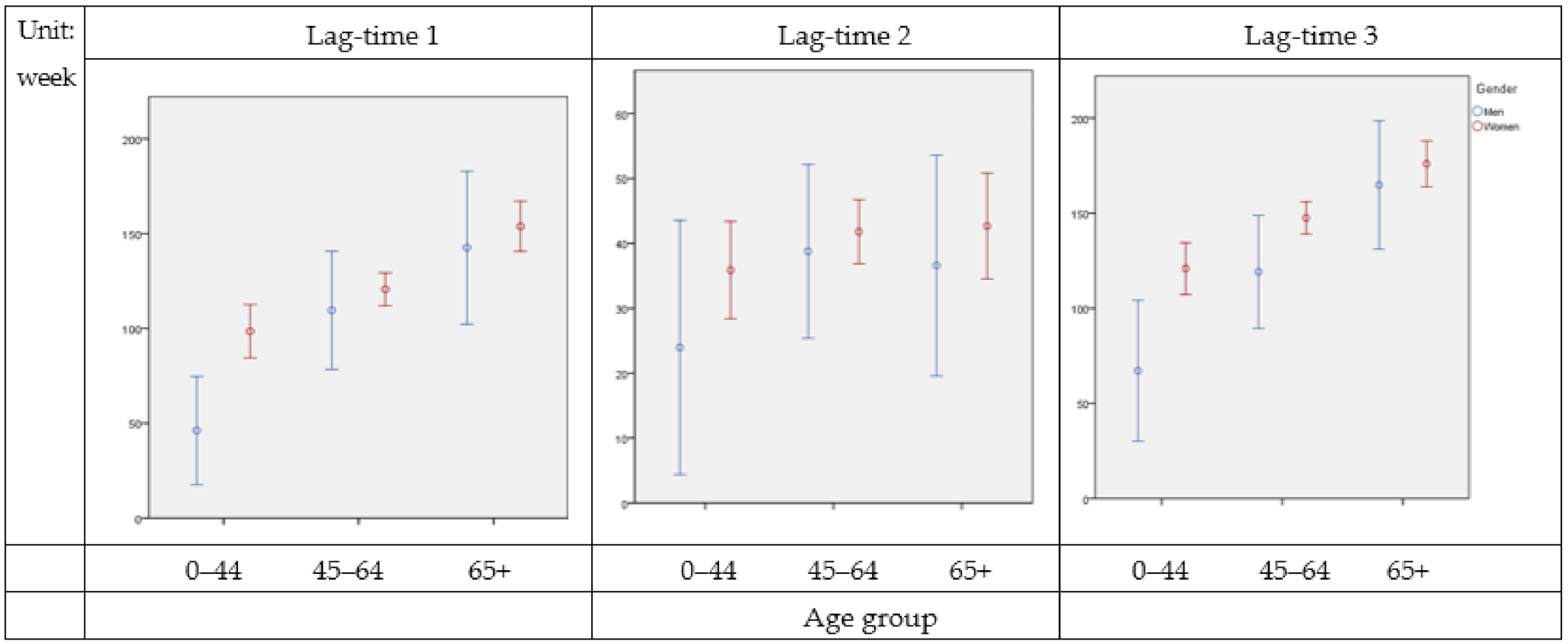 Healthcare 09 00363 g003