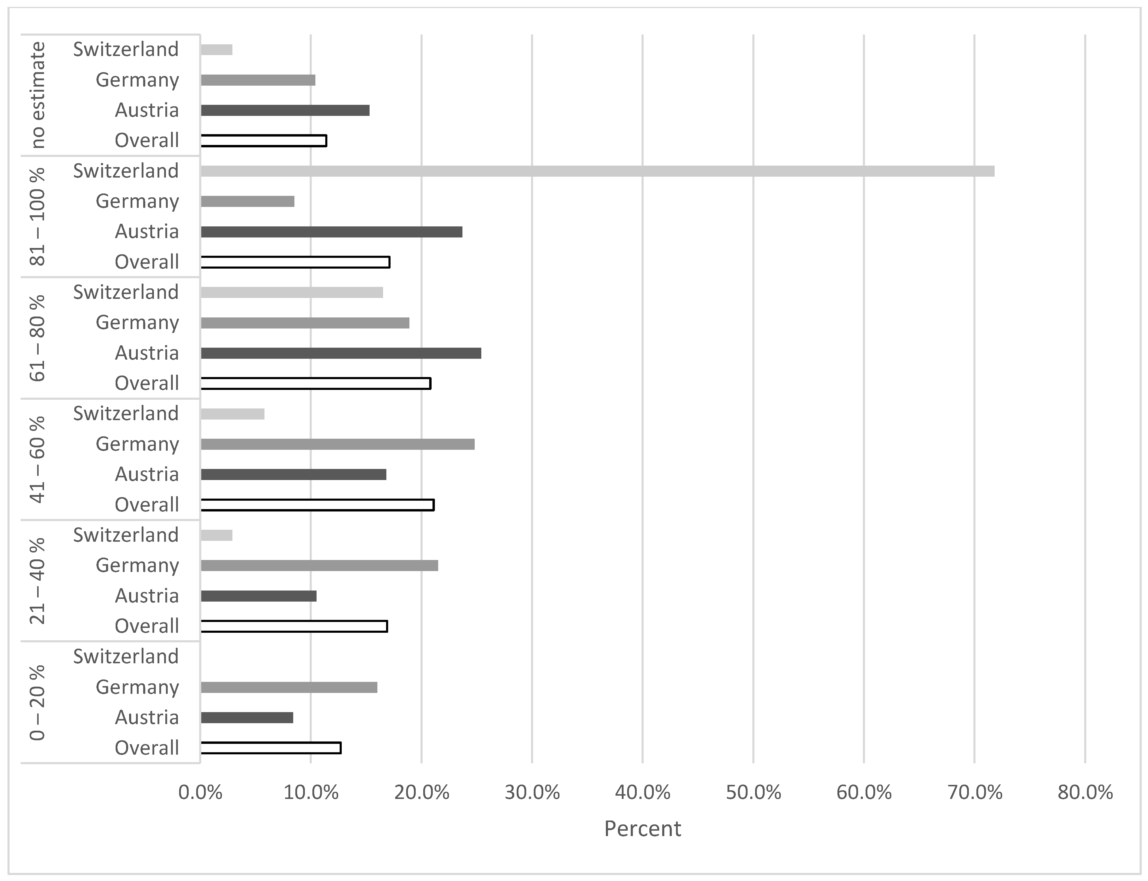 Healthcare 09 00364 g003
