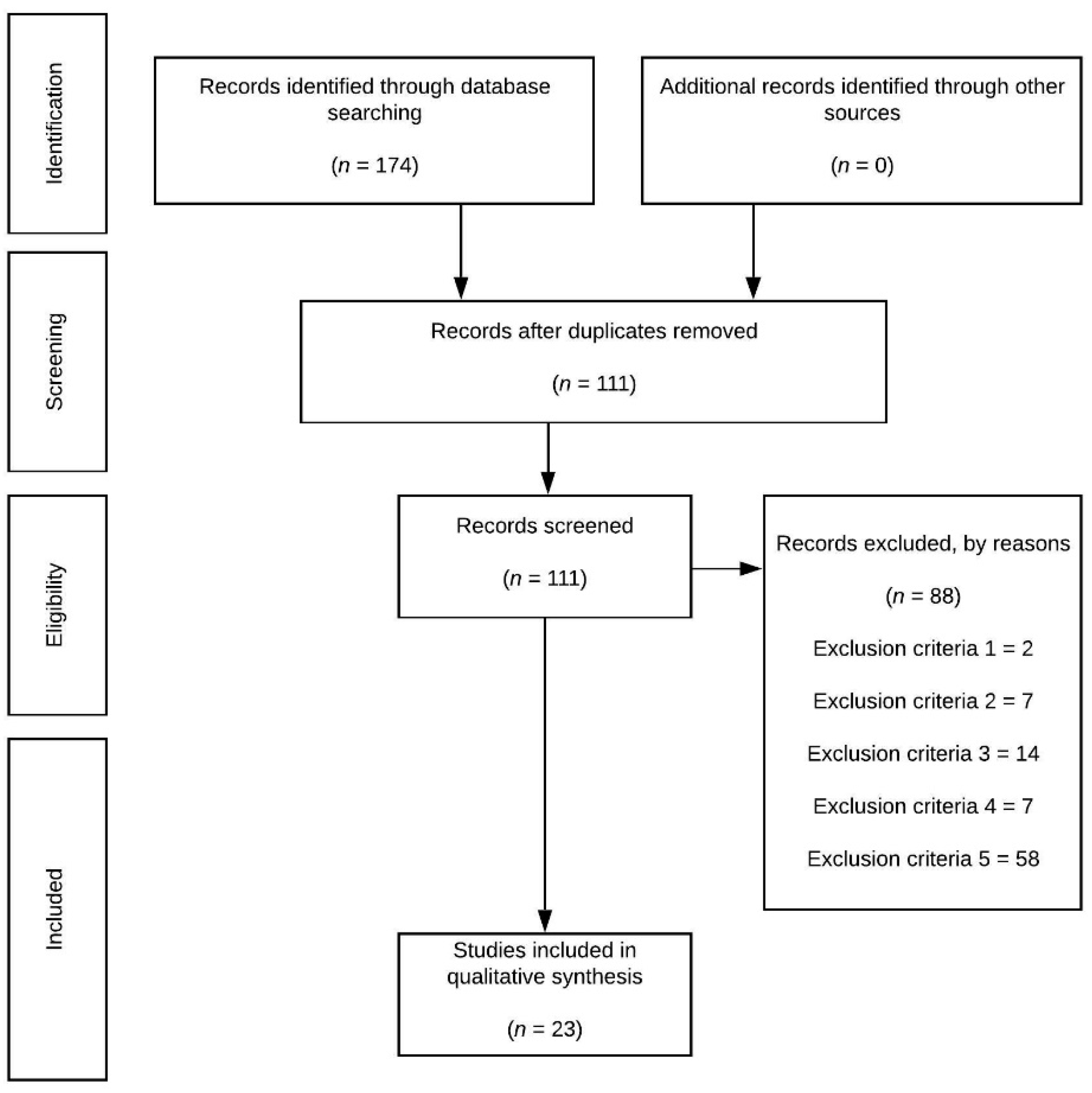 Healthcare 09 00366 g001