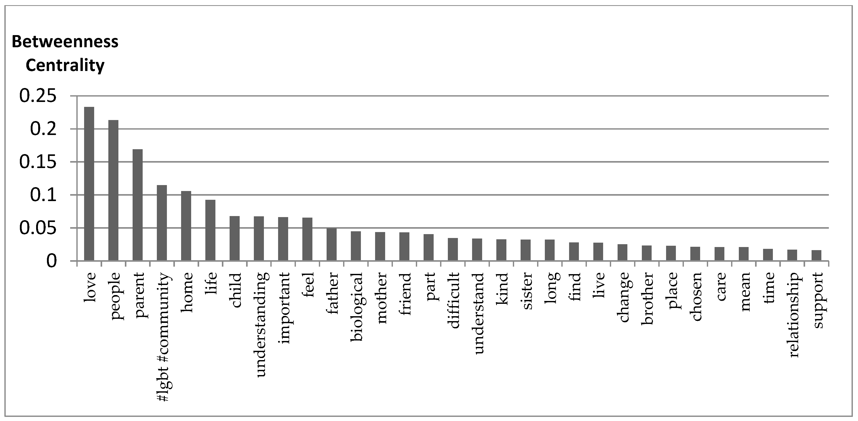 Healthcare 09 00369 g003 Healthcare 09 00369 g003