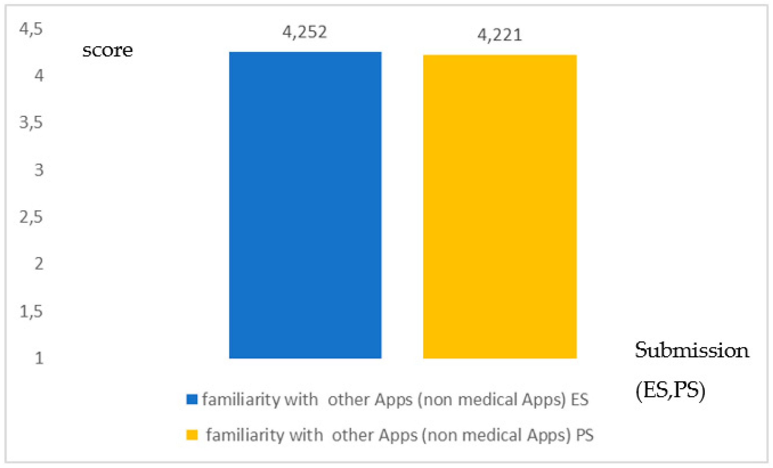 Healthcare 09 00371 g004