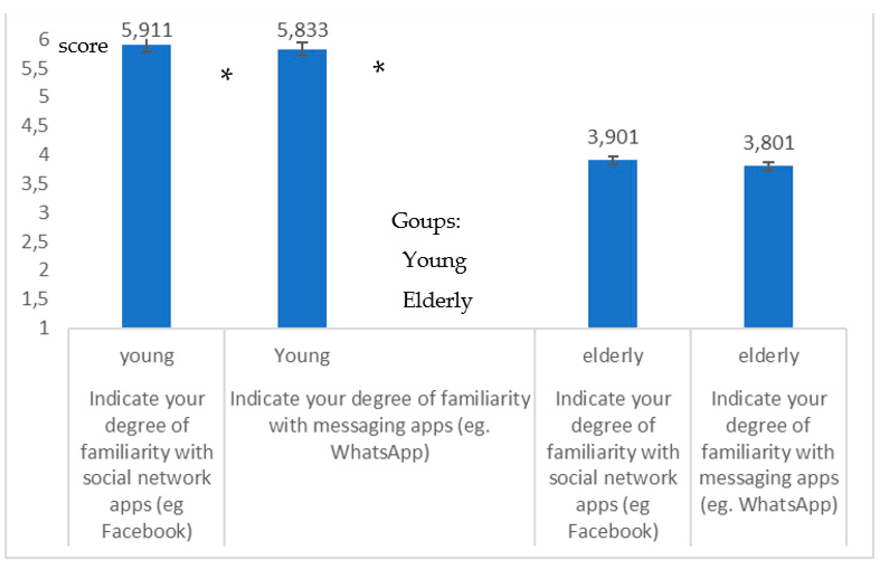 Healthcare 09 00371 g006